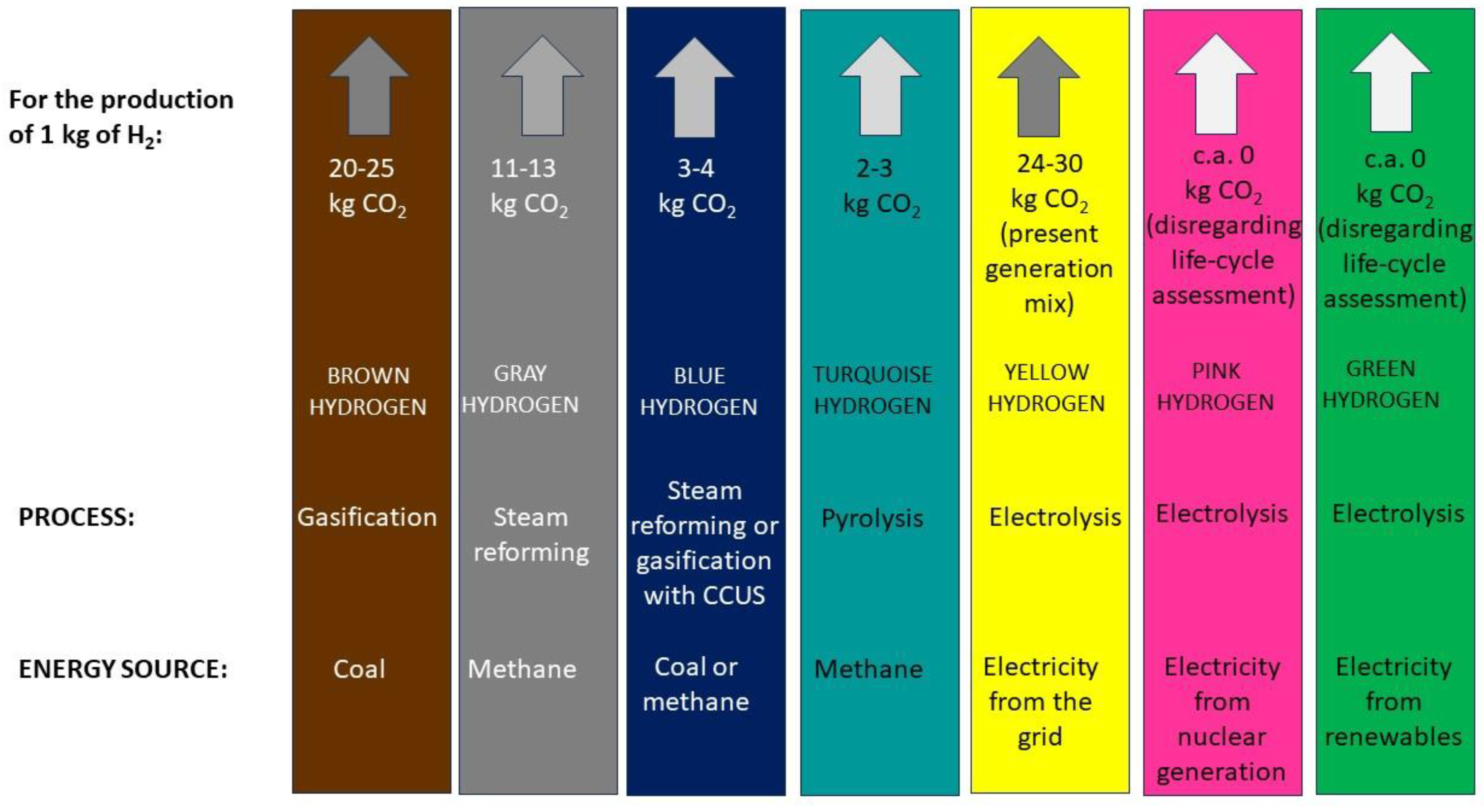 Preprints 114578 g001