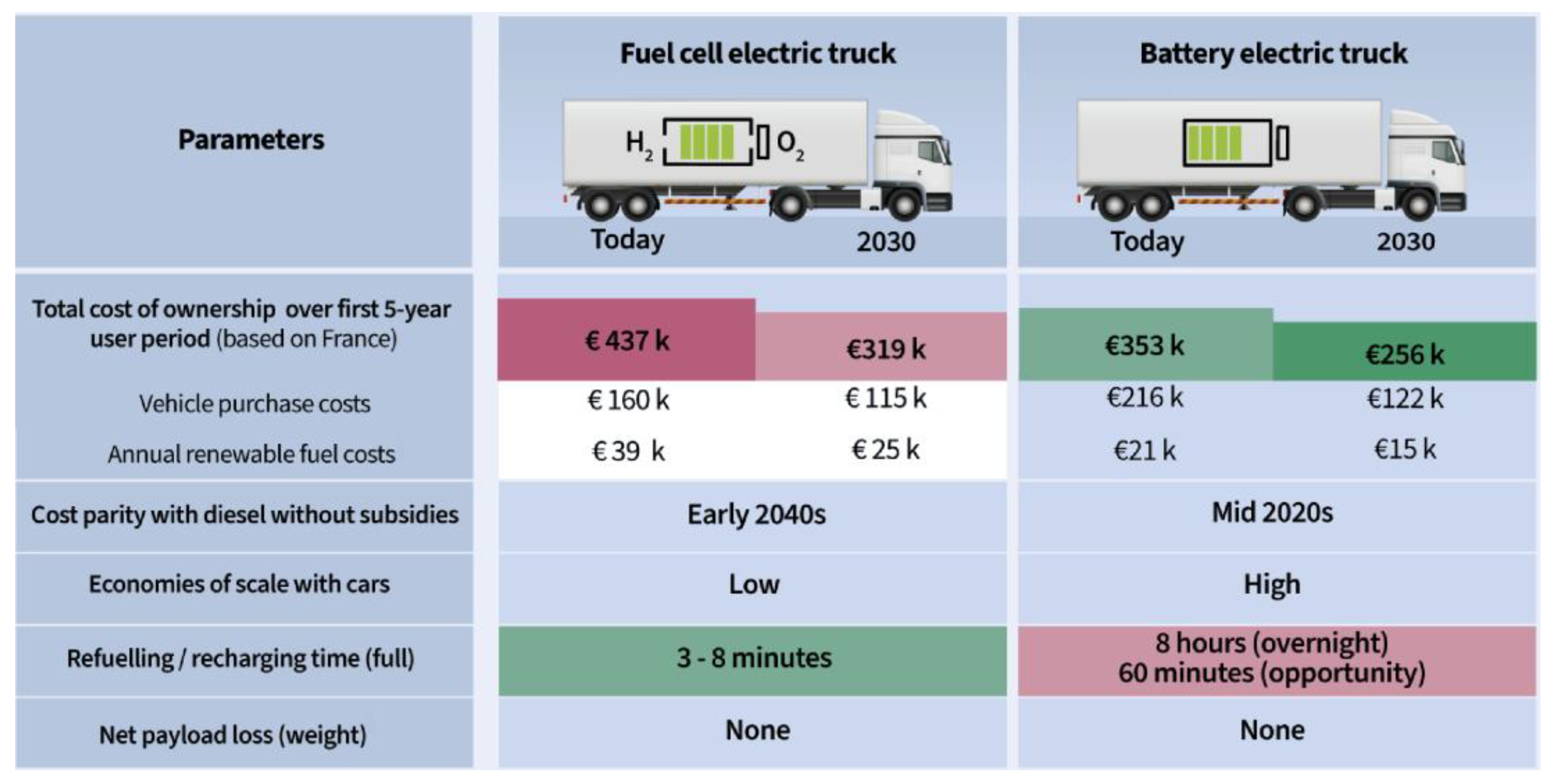 Preprints 114578 g004
