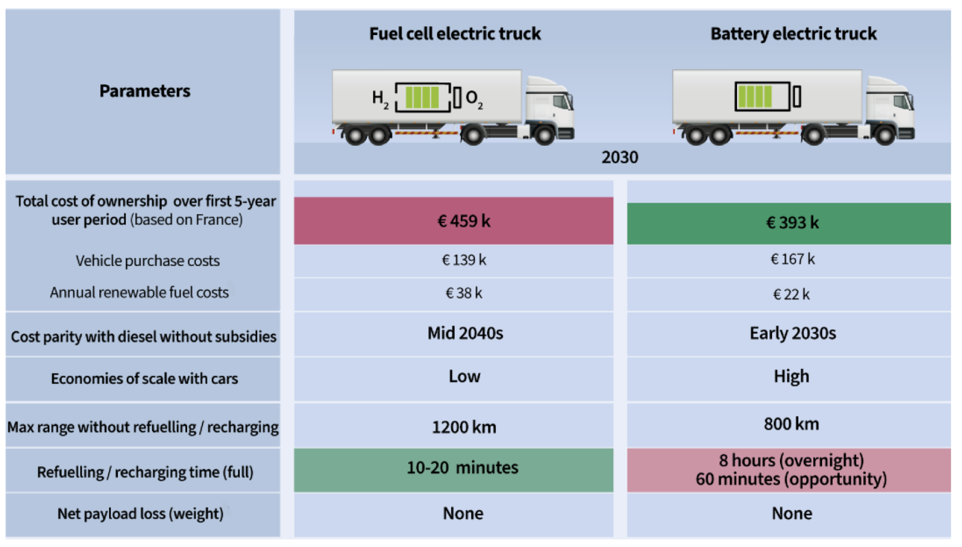 Preprints 114578 g005