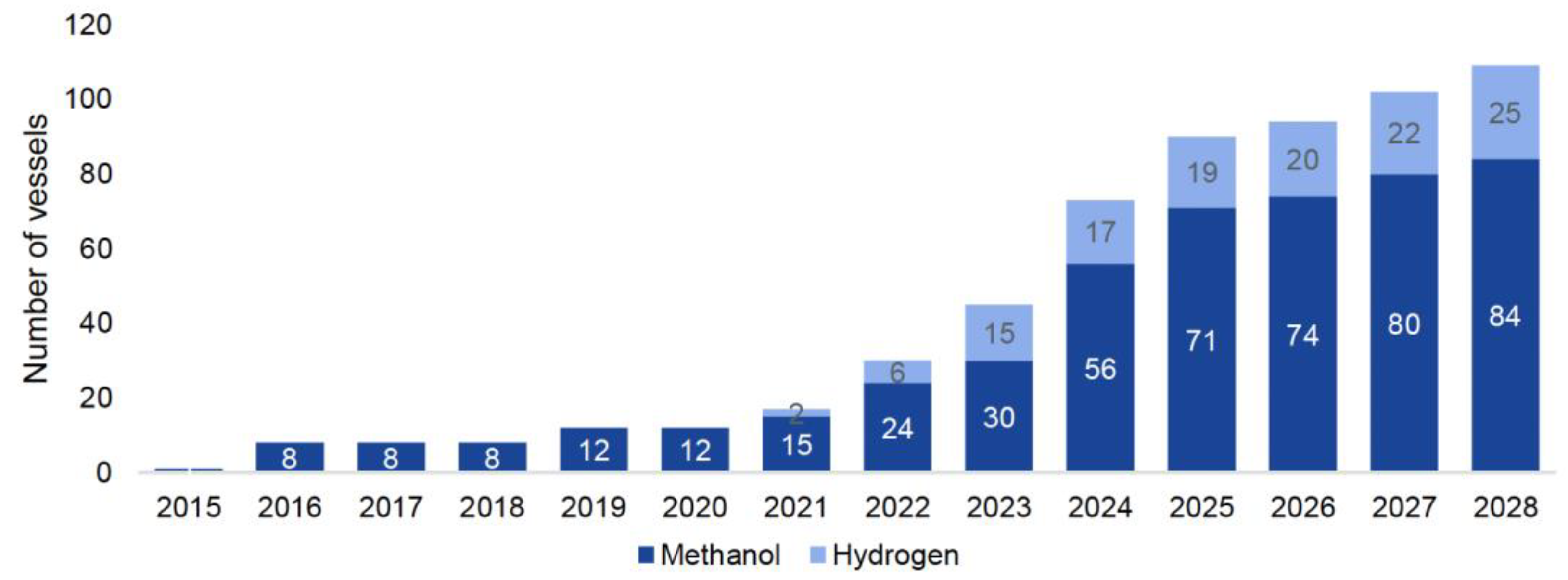 Preprints 114578 g008