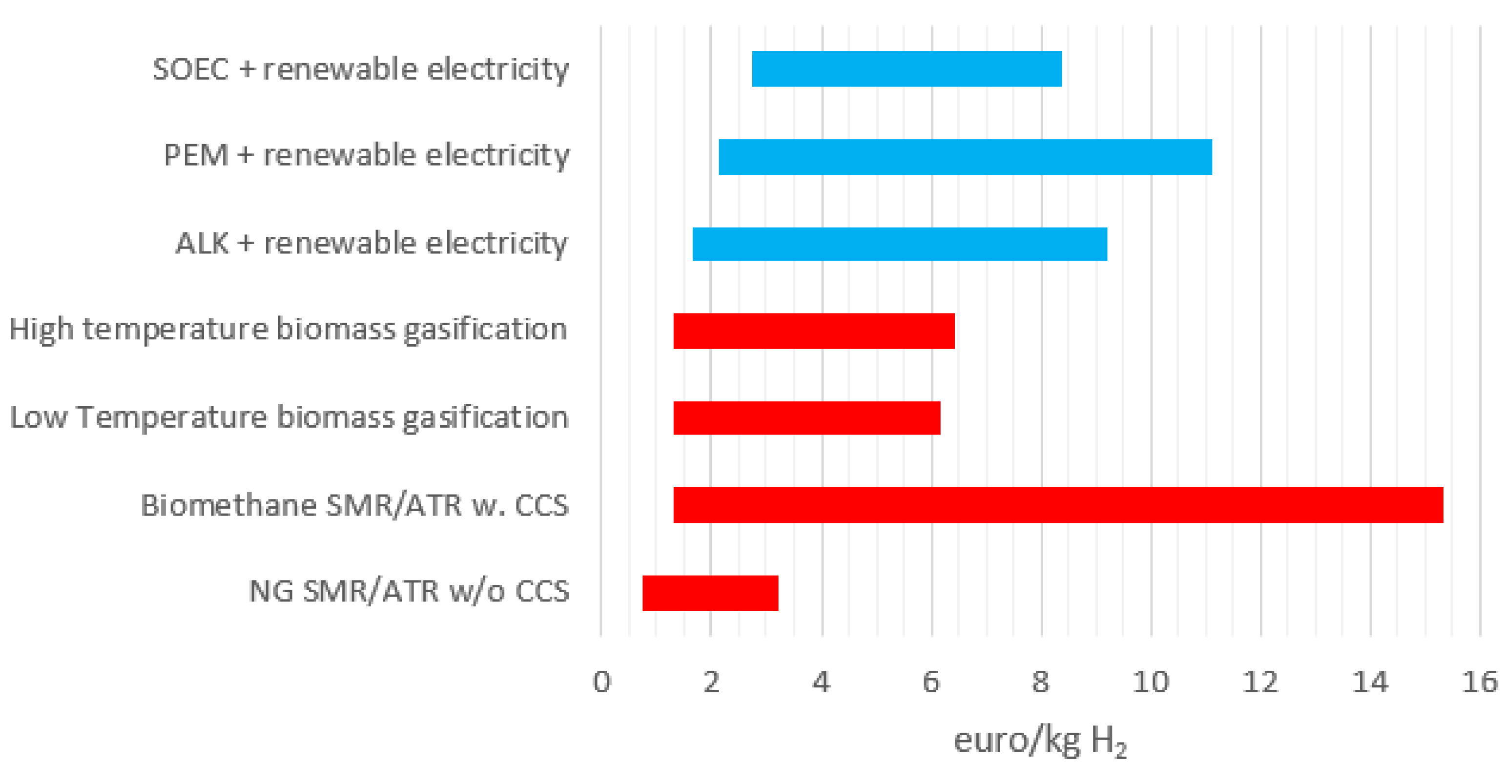 Preprints 114578 g014