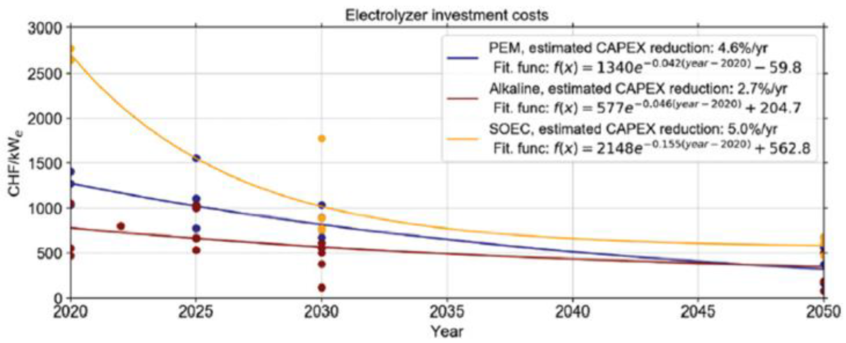 Preprints 114578 g015