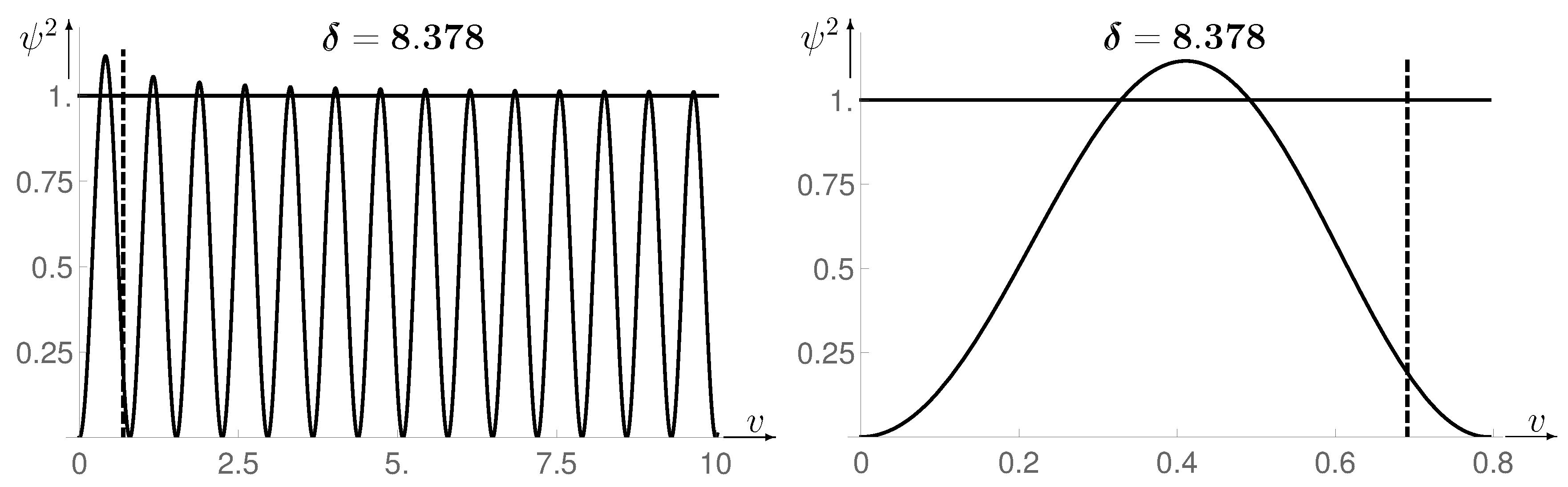 Preprints 100361 g003