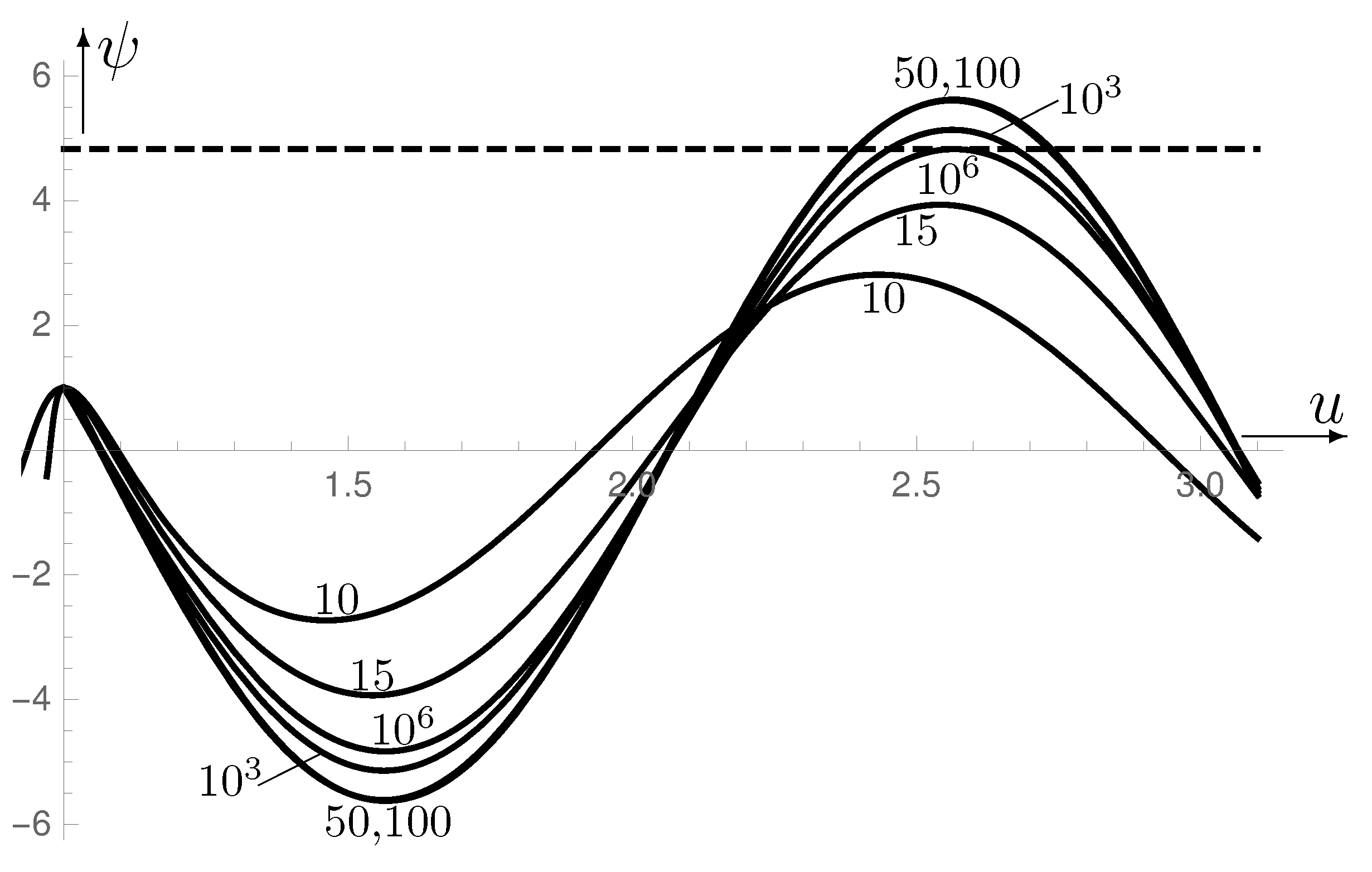 Preprints 100361 g004
