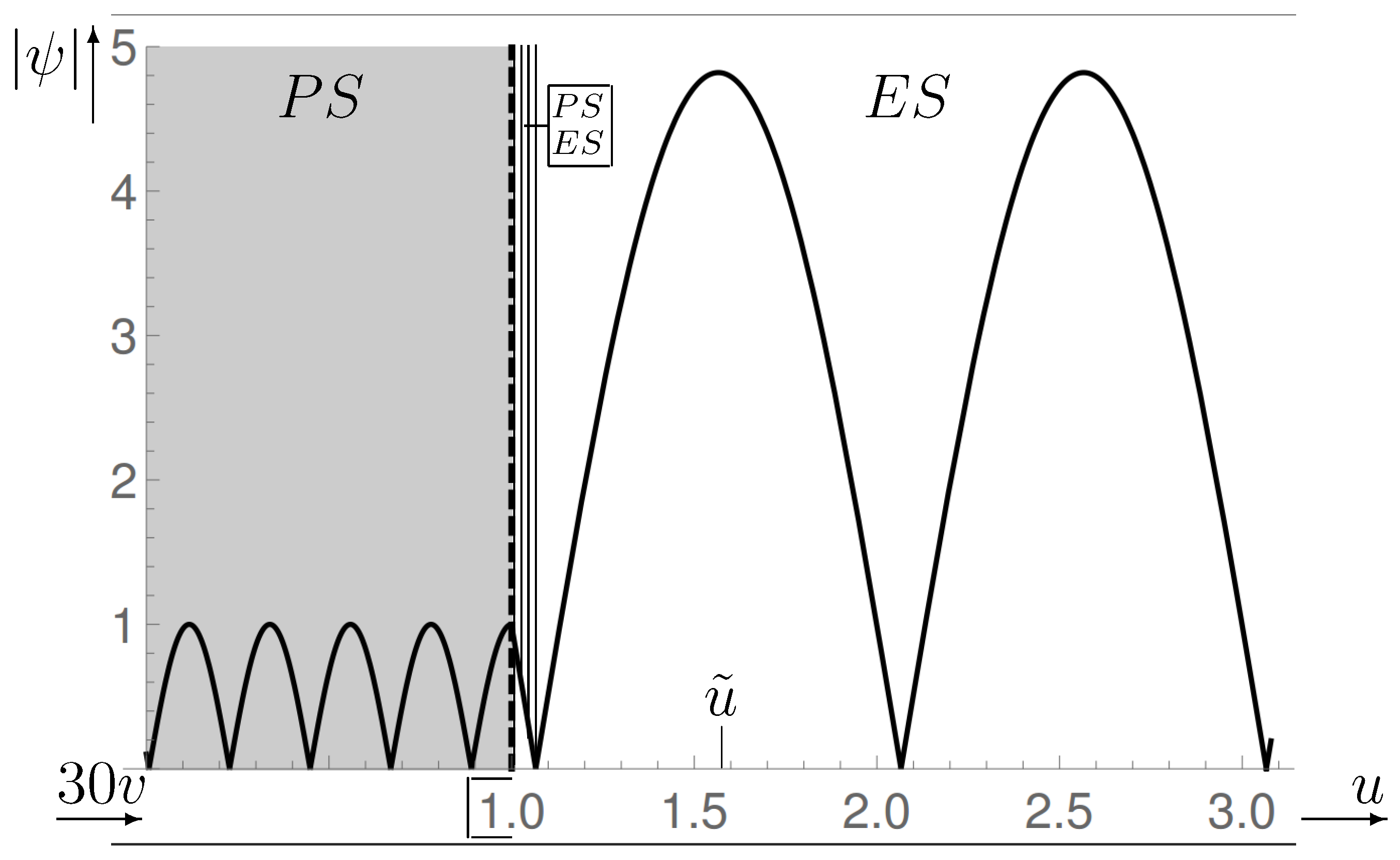 Preprints 100361 g005