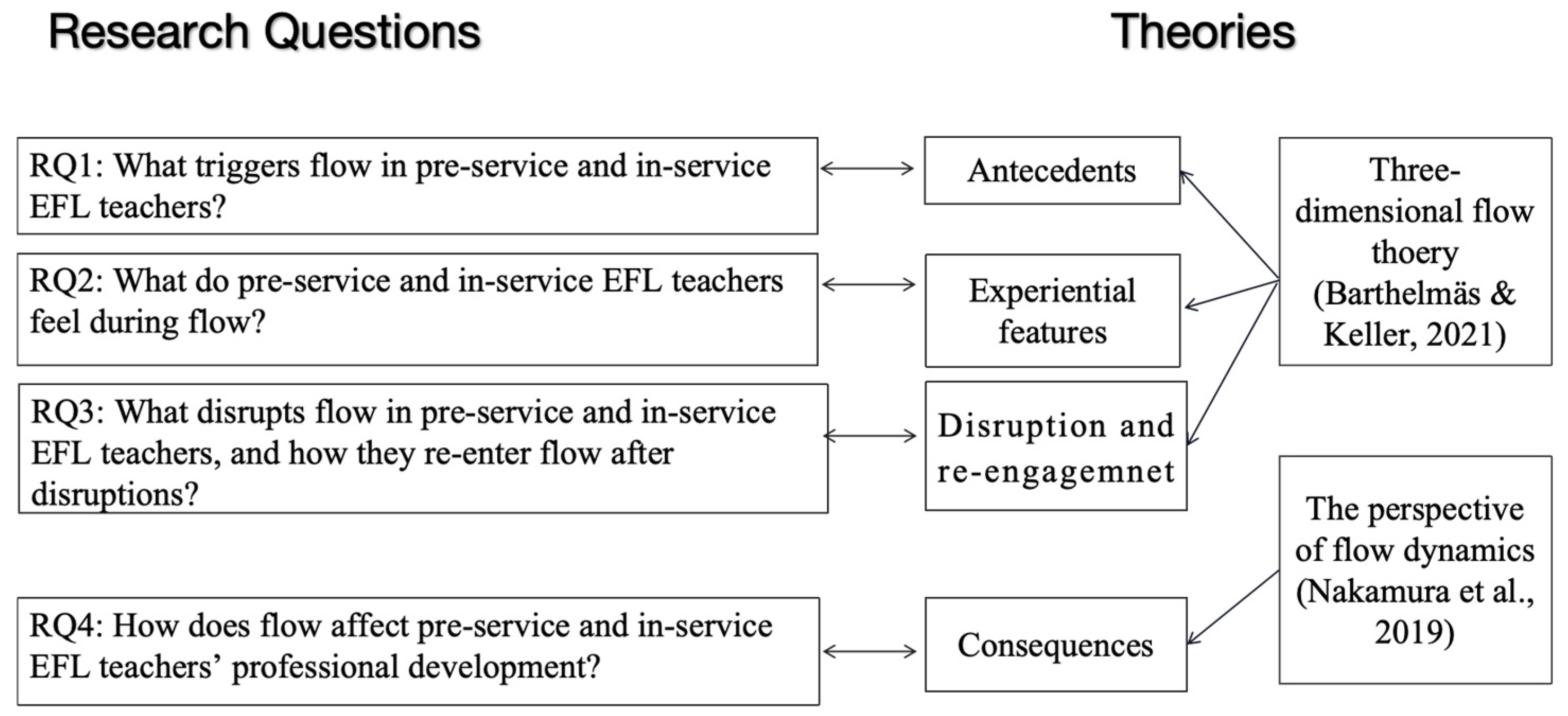Preprints 181964 g001