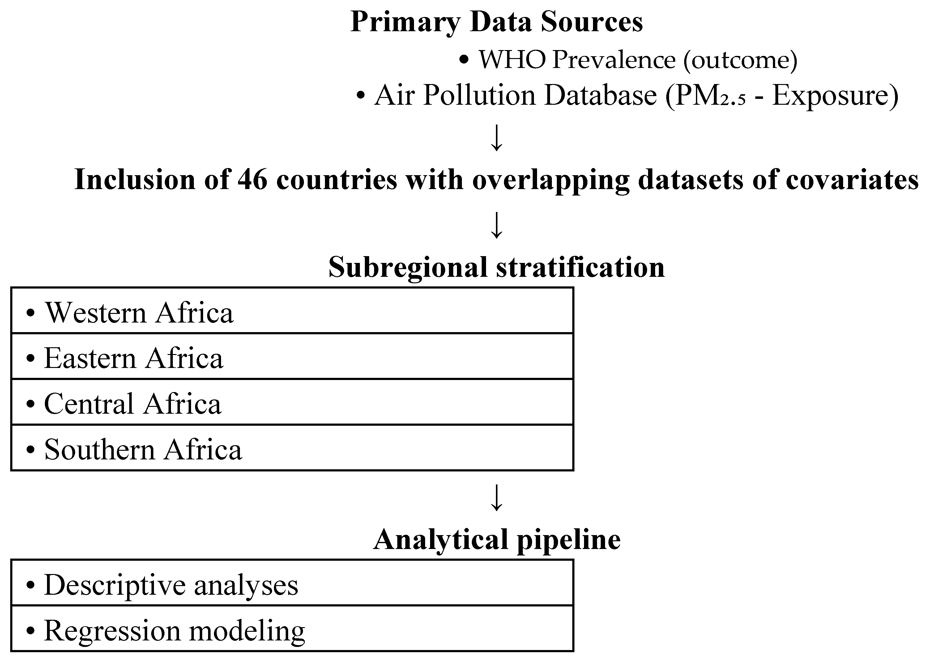 Preprints 185128 g001