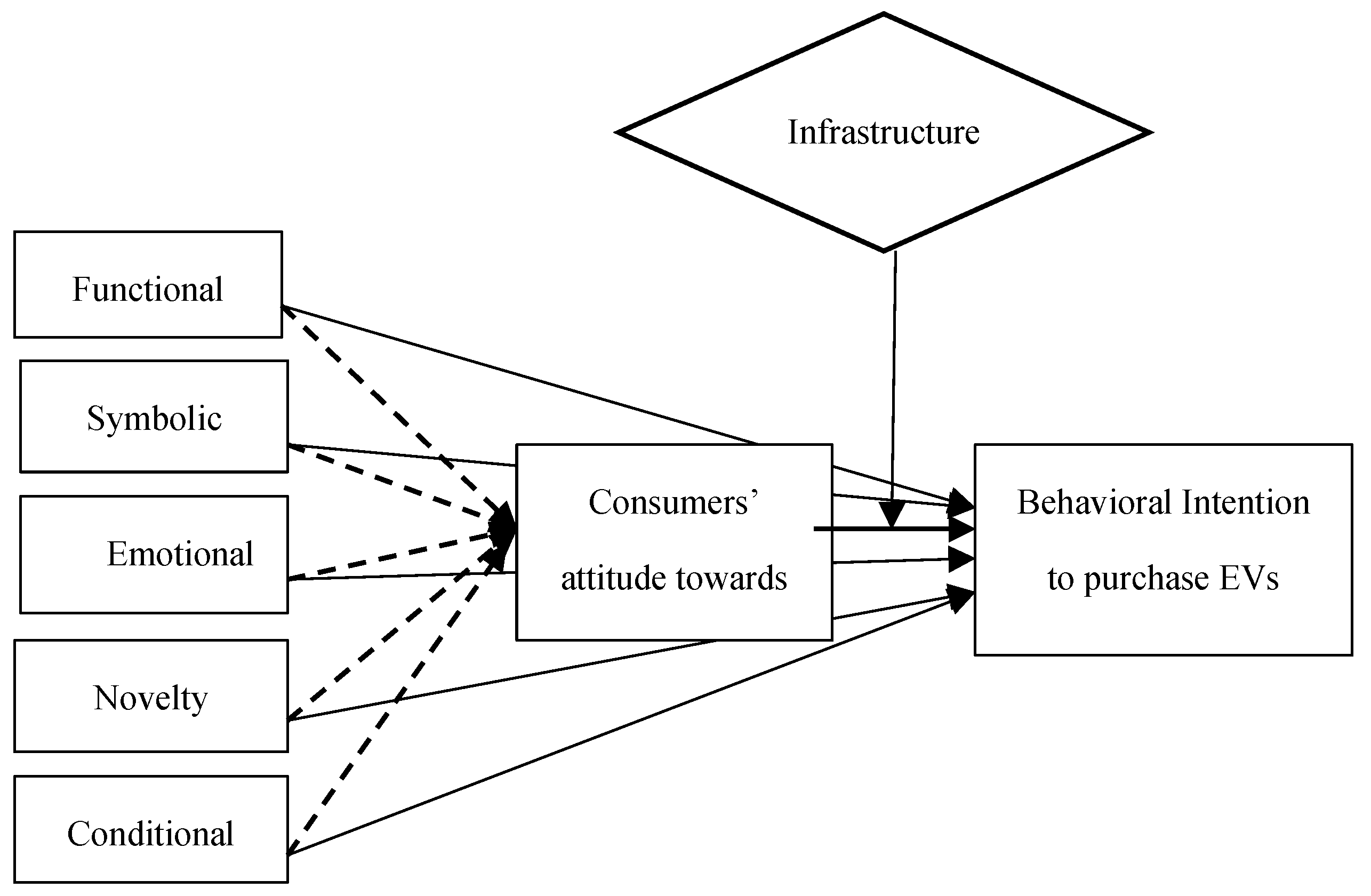 Preprints 170986 i001
