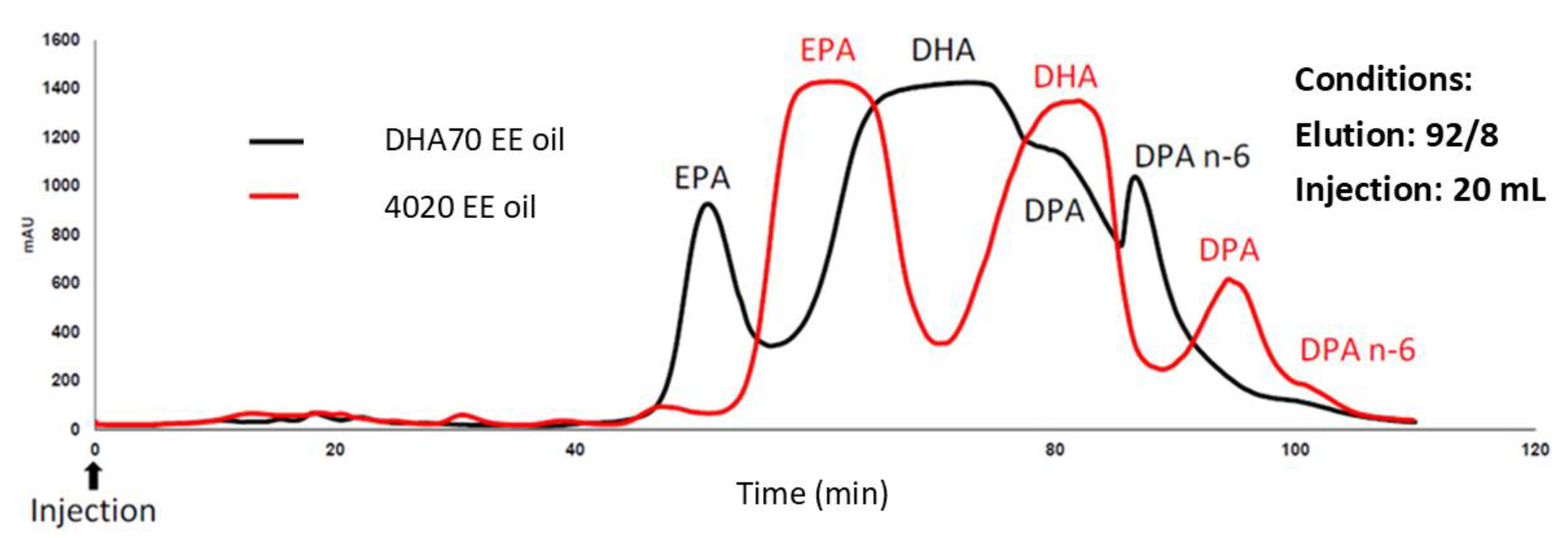 Preprints 195005 g001