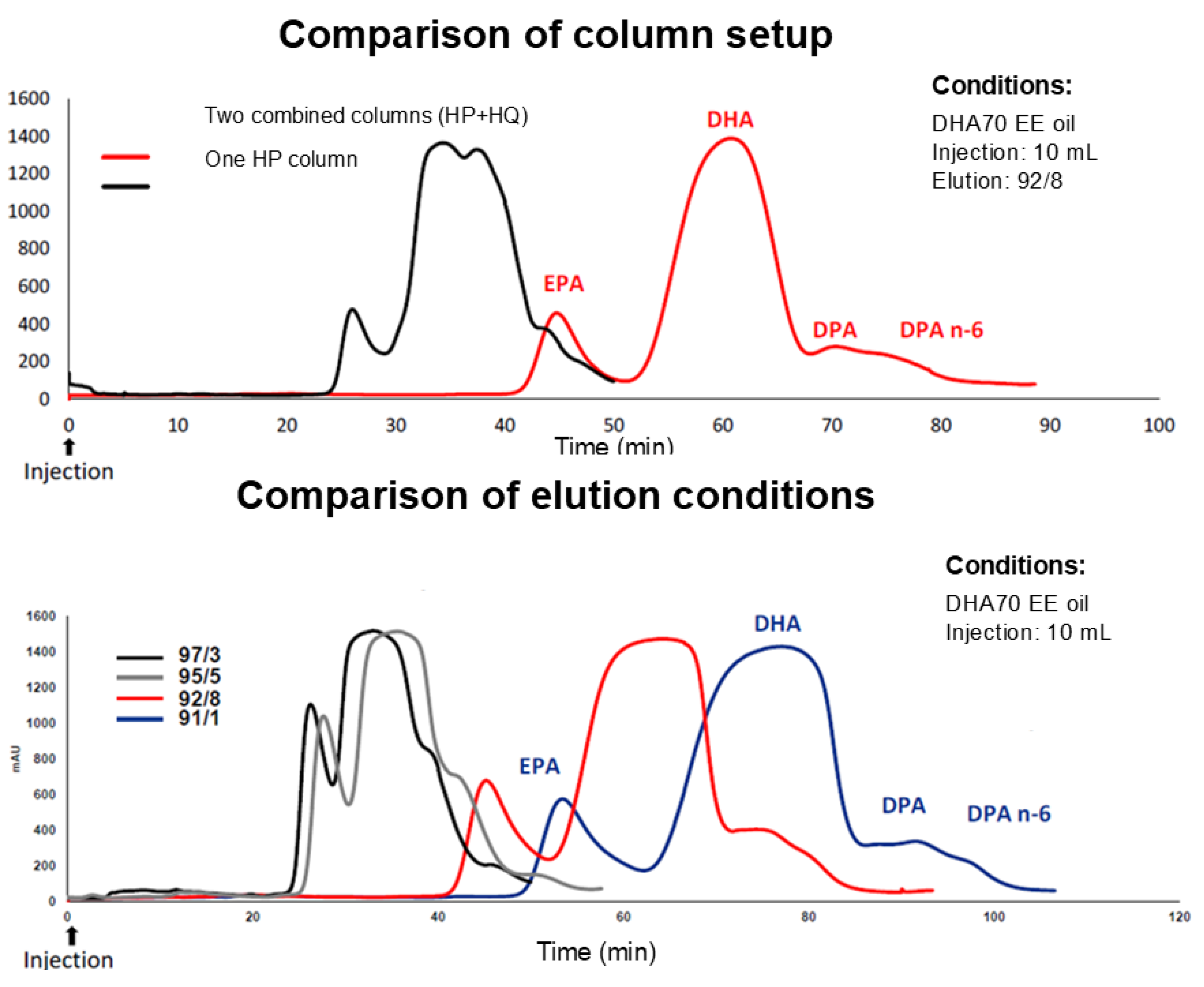 Preprints 195005 g002