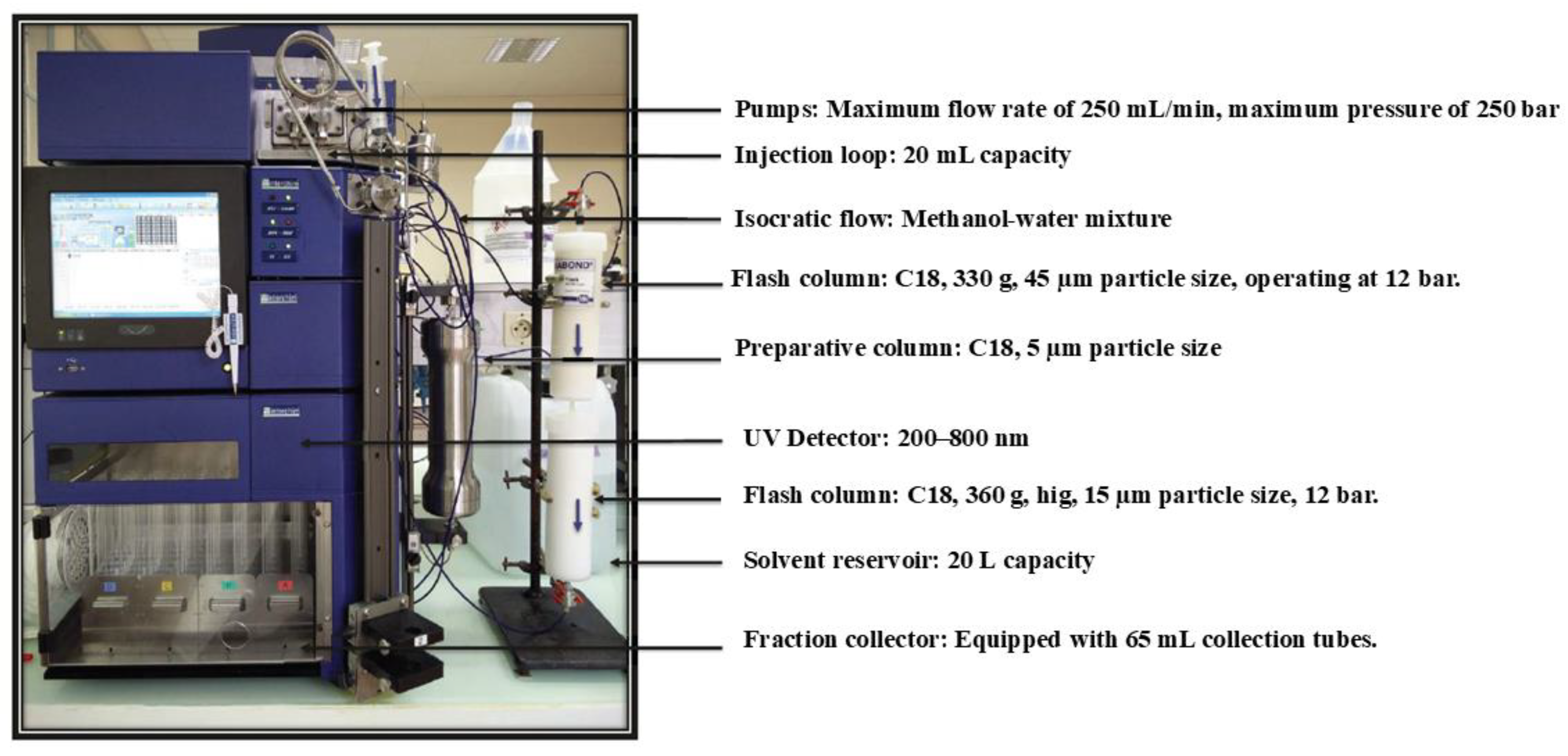 Preprints 195005 g003