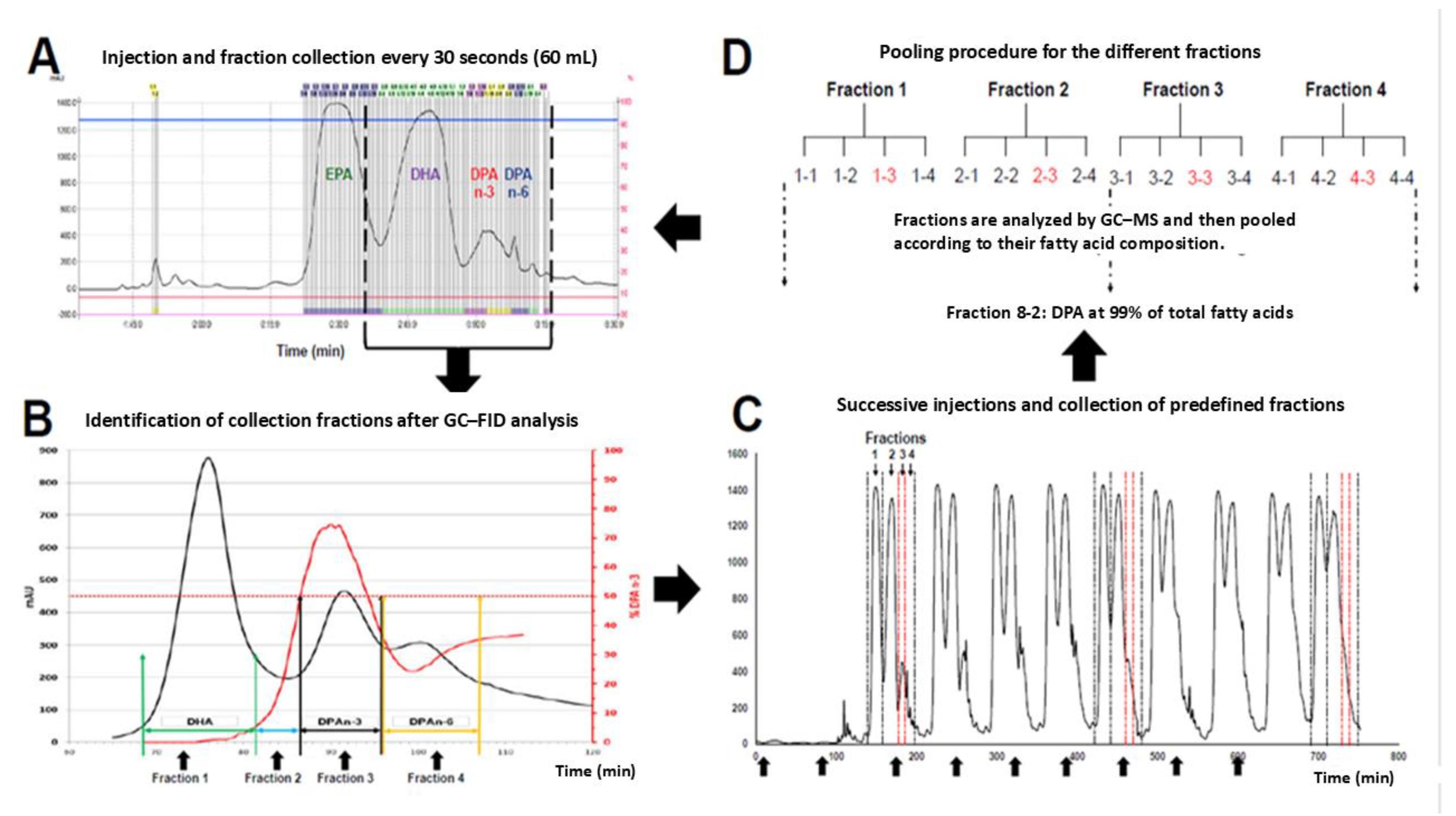Preprints 195005 g004
