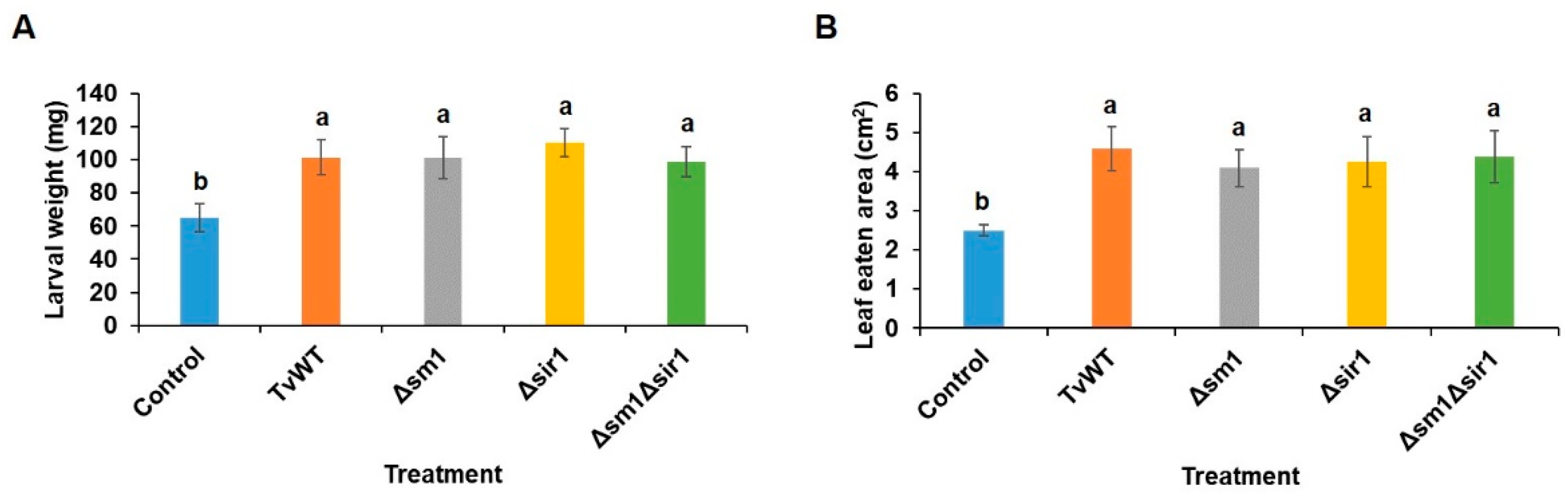Preprints 101897 g002