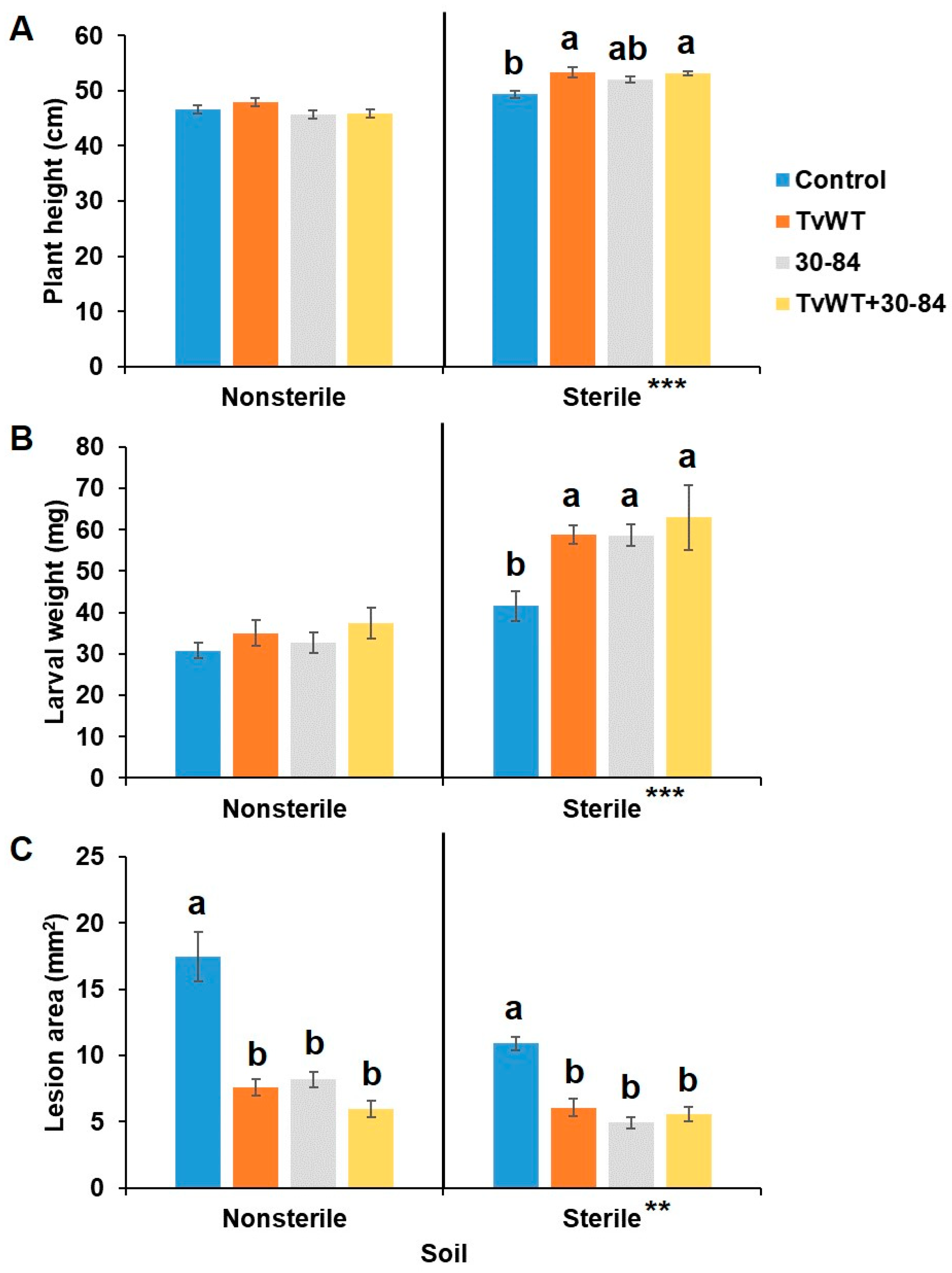 Preprints 101897 g005