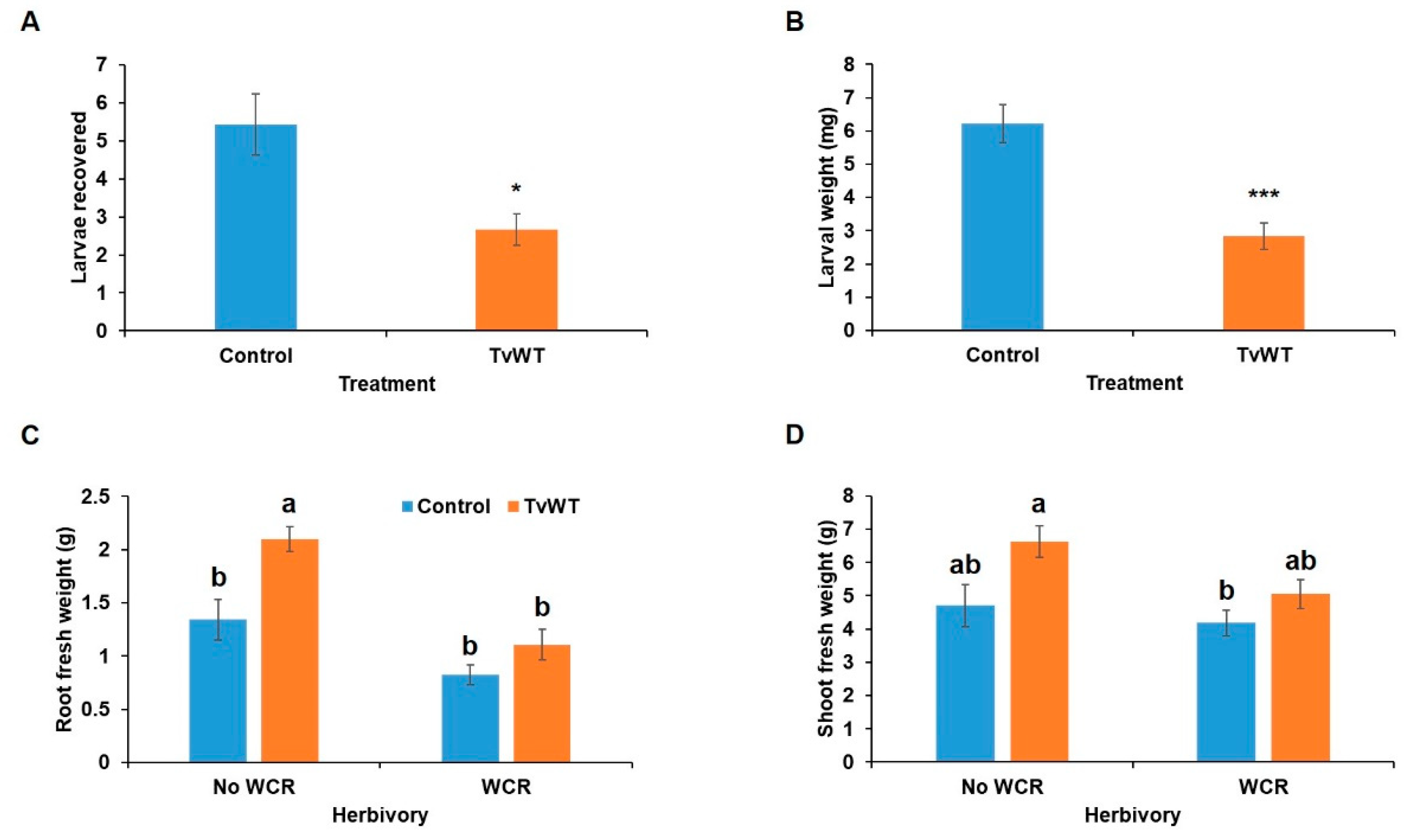 Preprints 101897 g007
