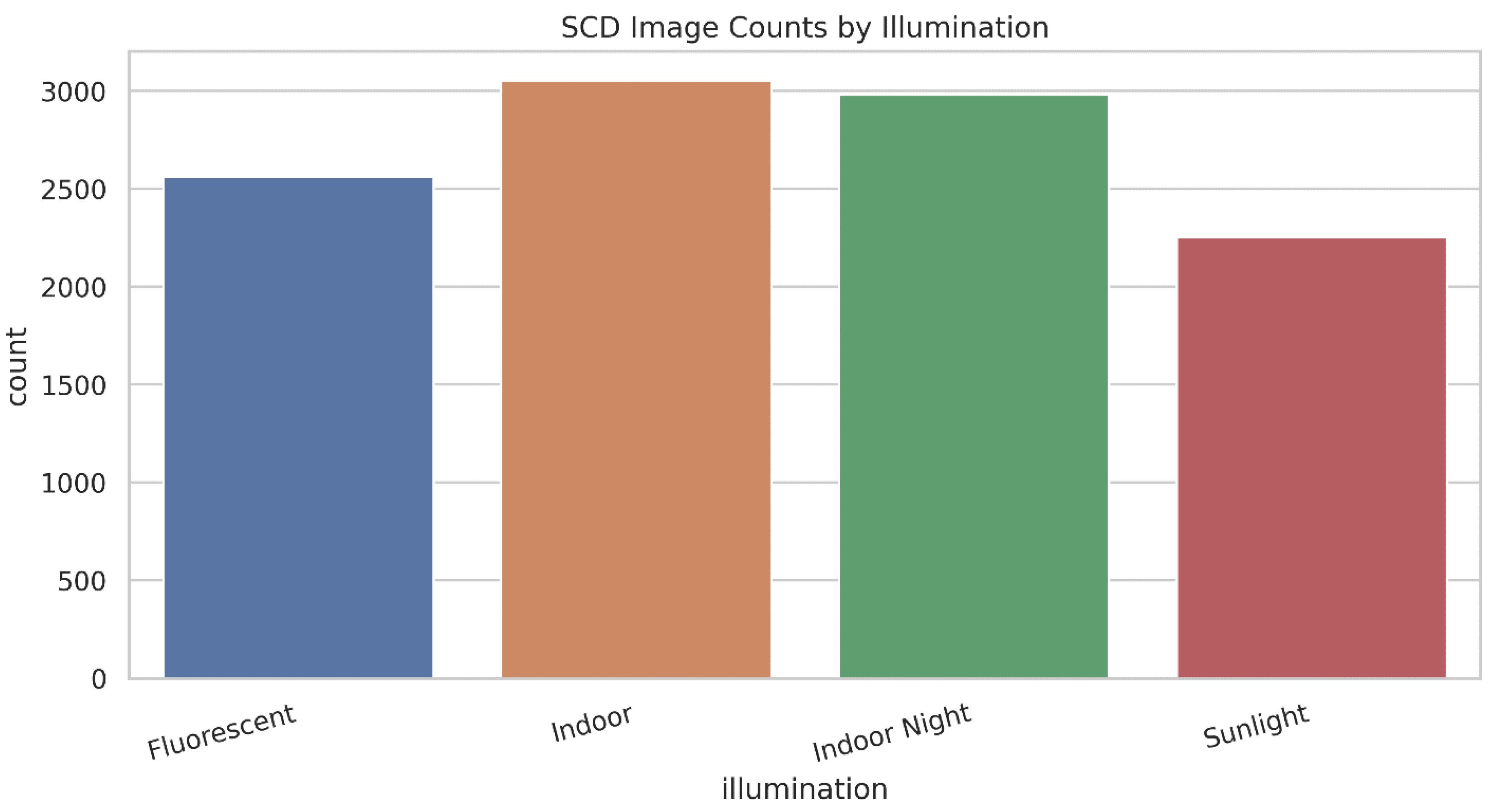 Preprints 201834 g003 Preprints 201834 g003