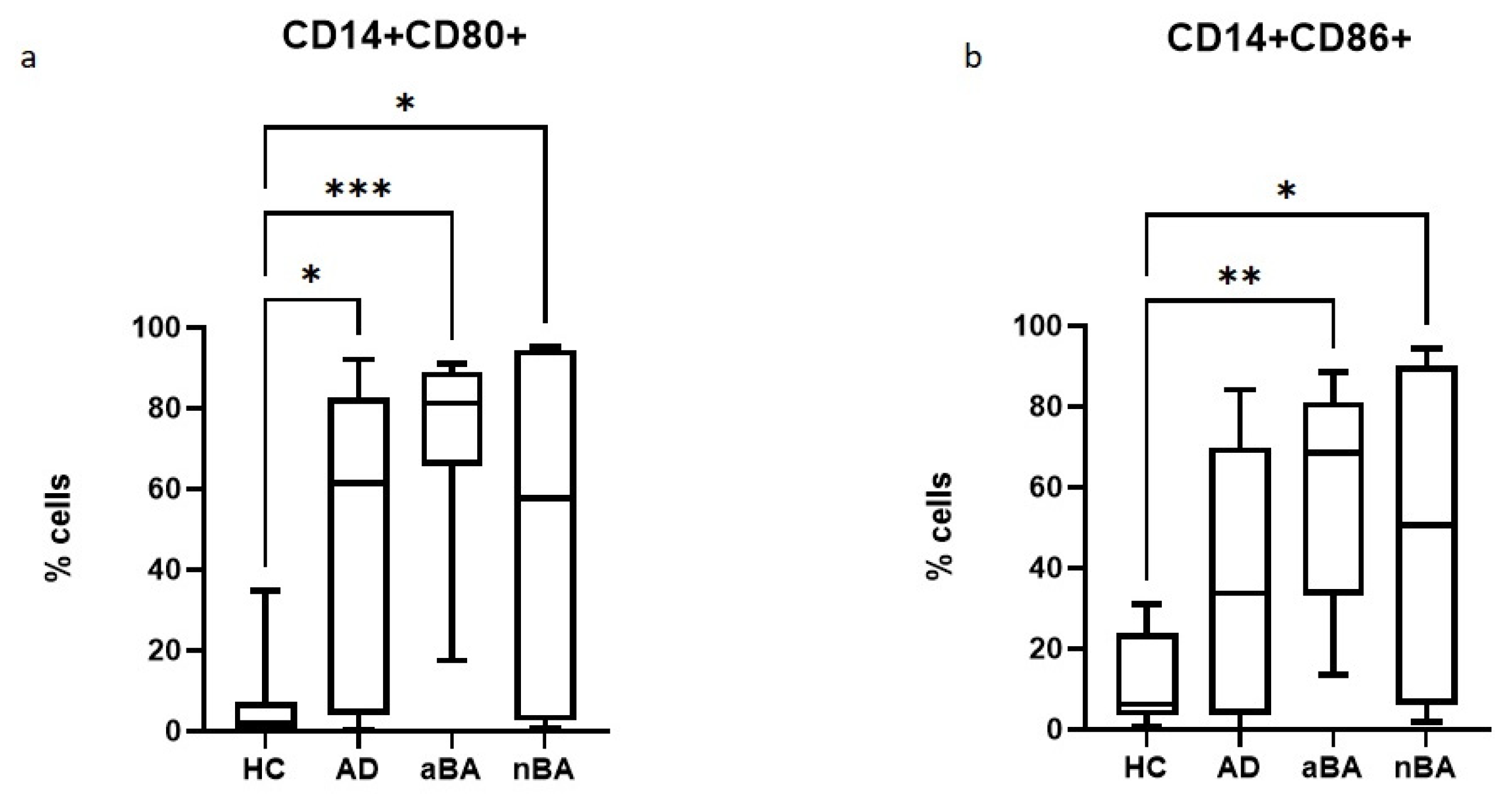 Preprints 189378 g001