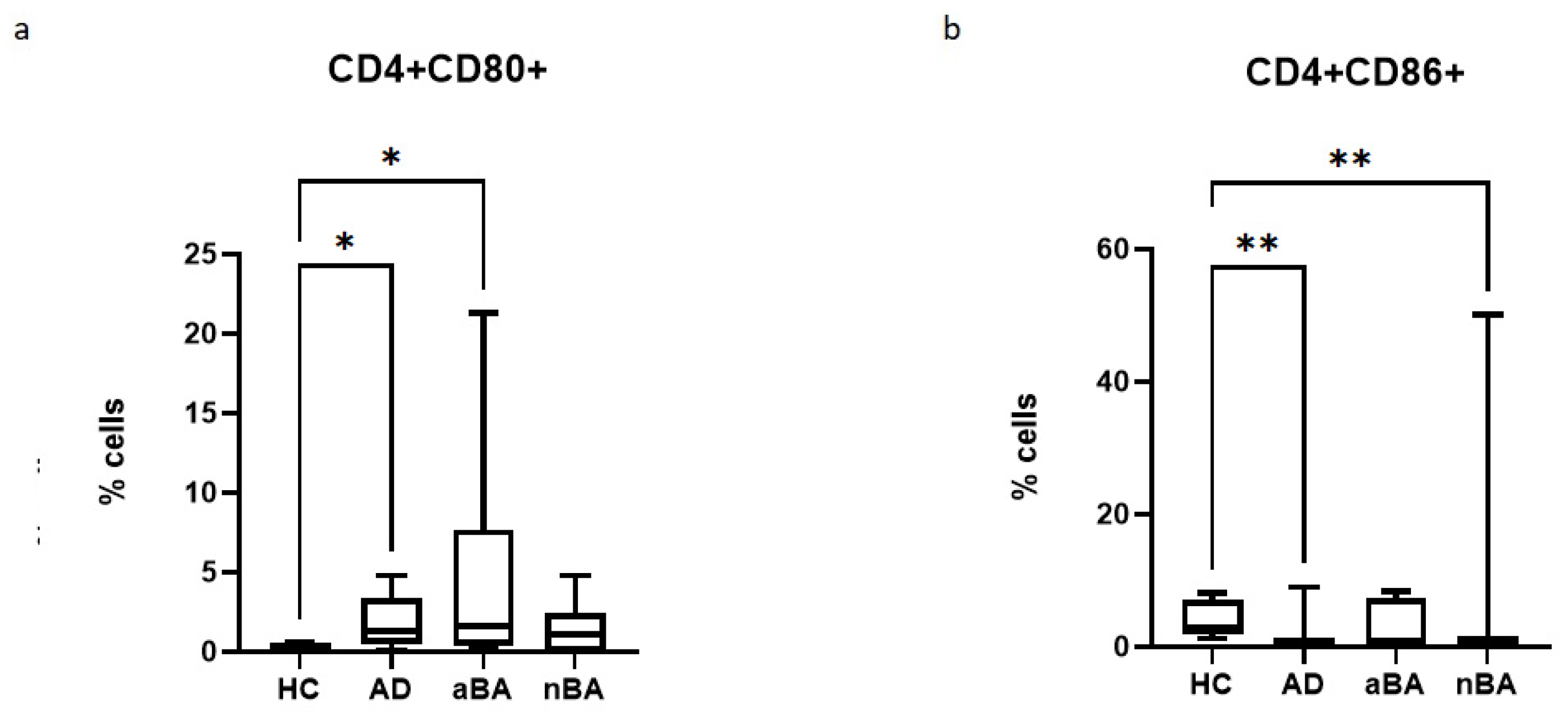 Preprints 189378 g002