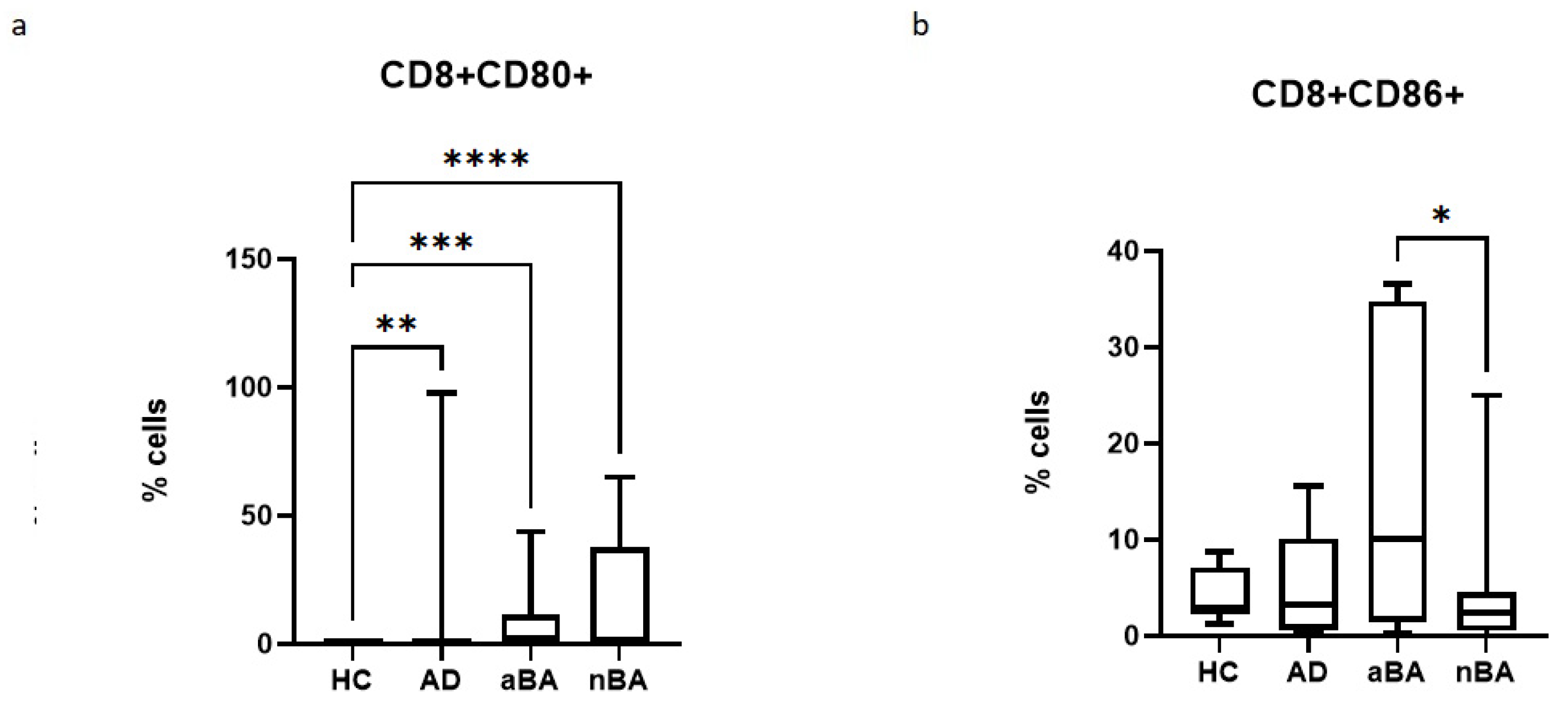 Preprints 189378 g003