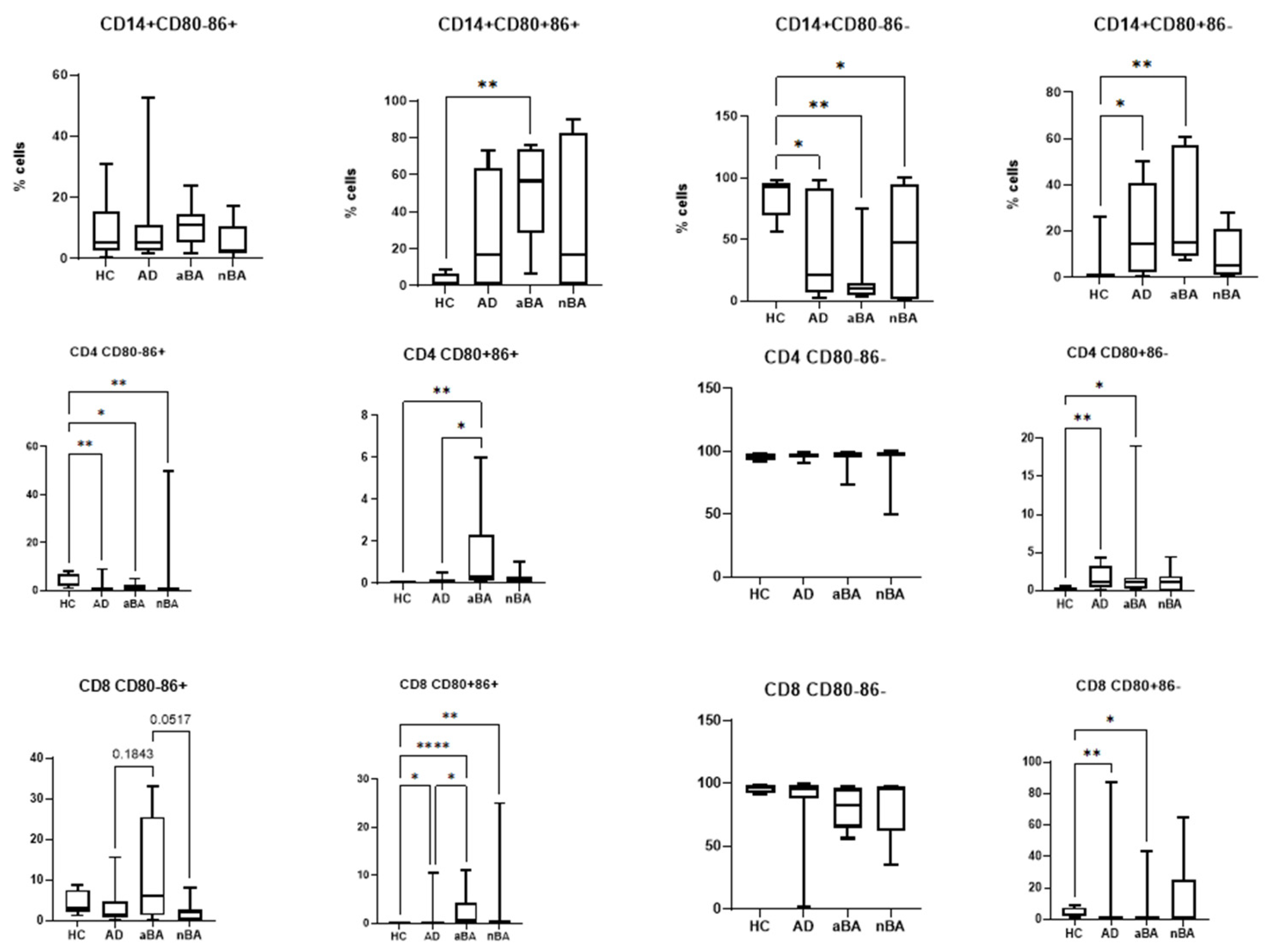 Preprints 189378 g004