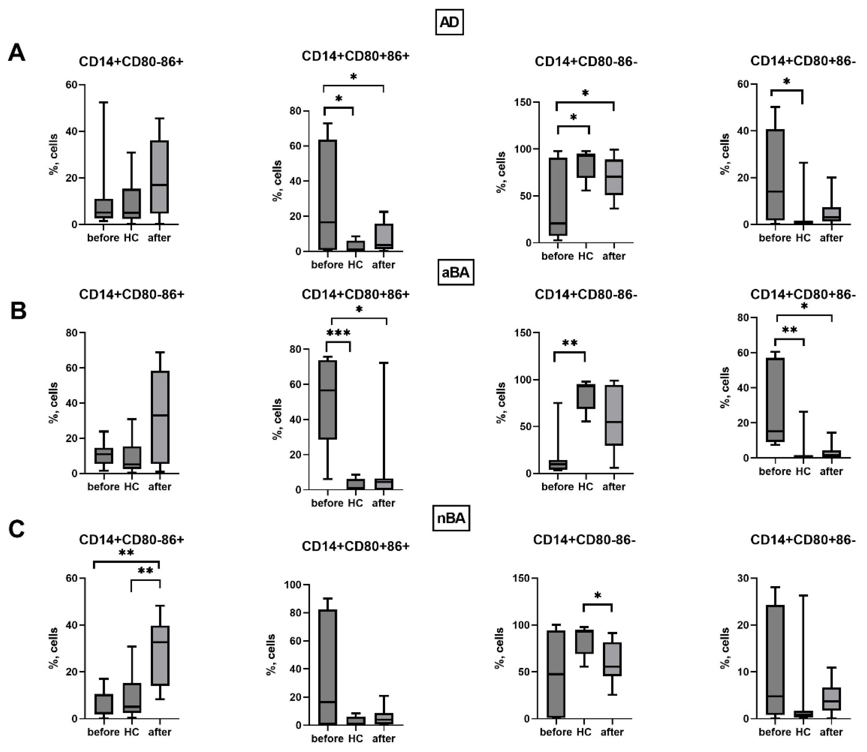 Preprints 189378 g005