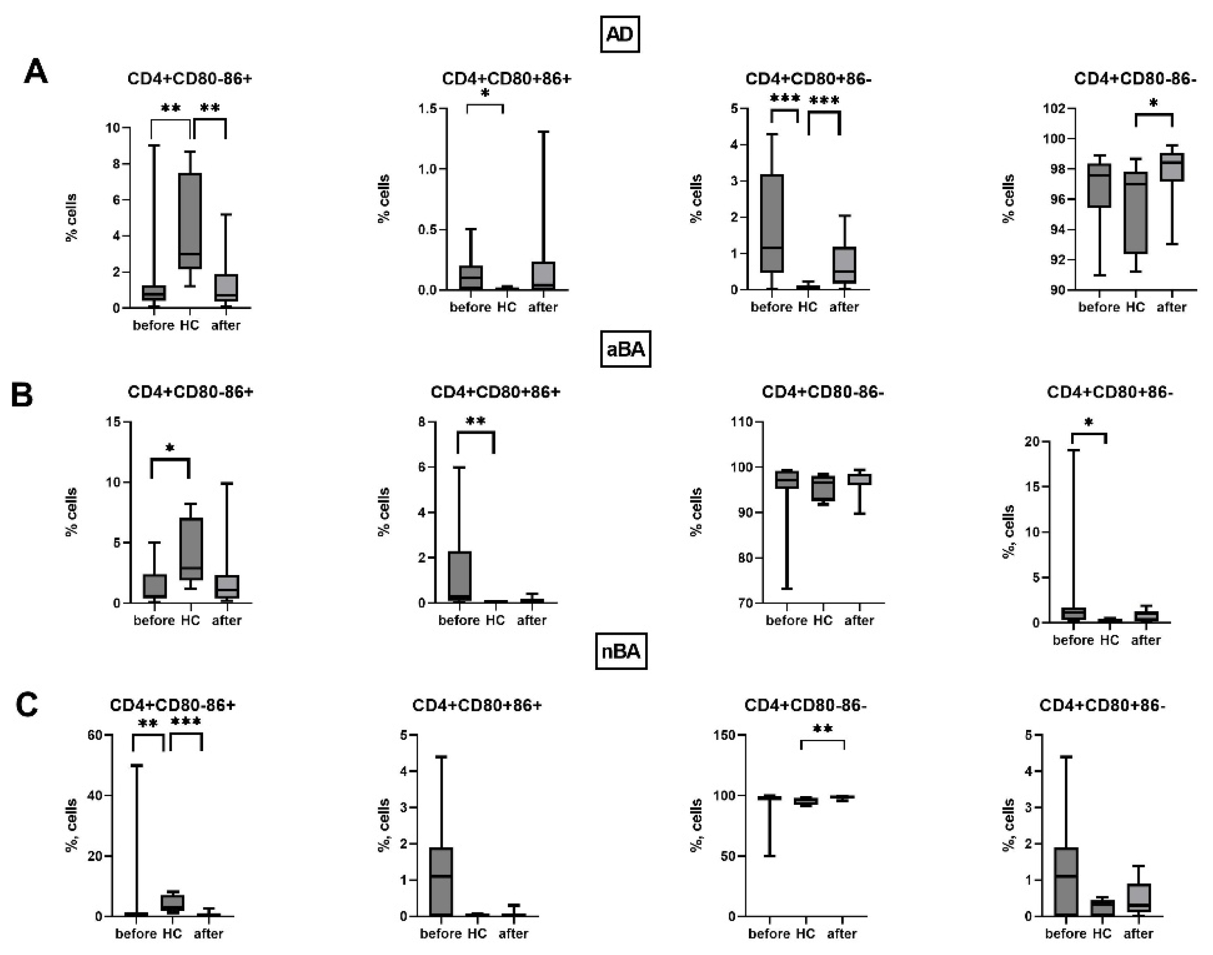 Preprints 189378 g006