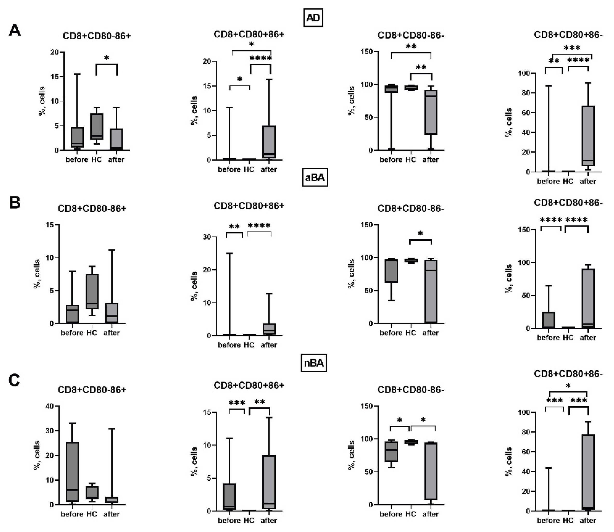 Preprints 189378 g007