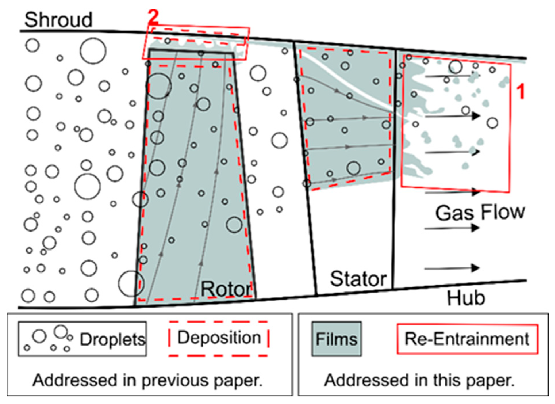 Preprints 162657 g001
