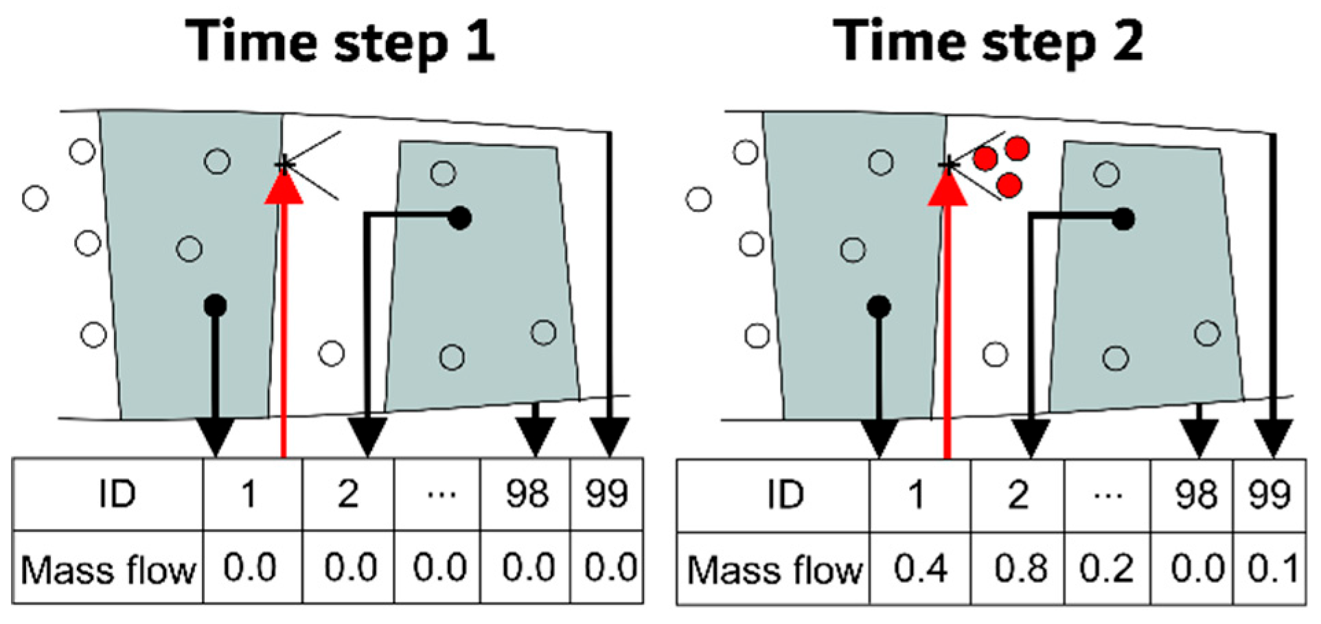 Preprints 162657 g004
