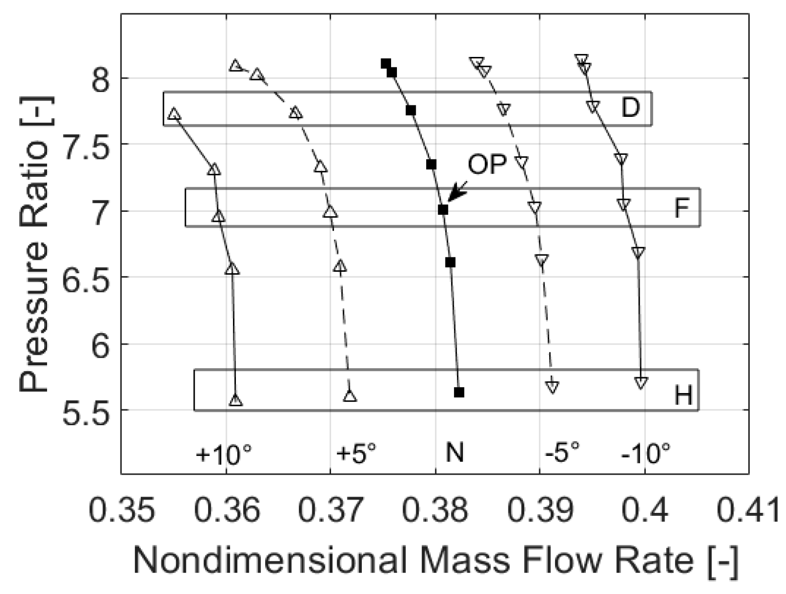 Preprints 162657 g005