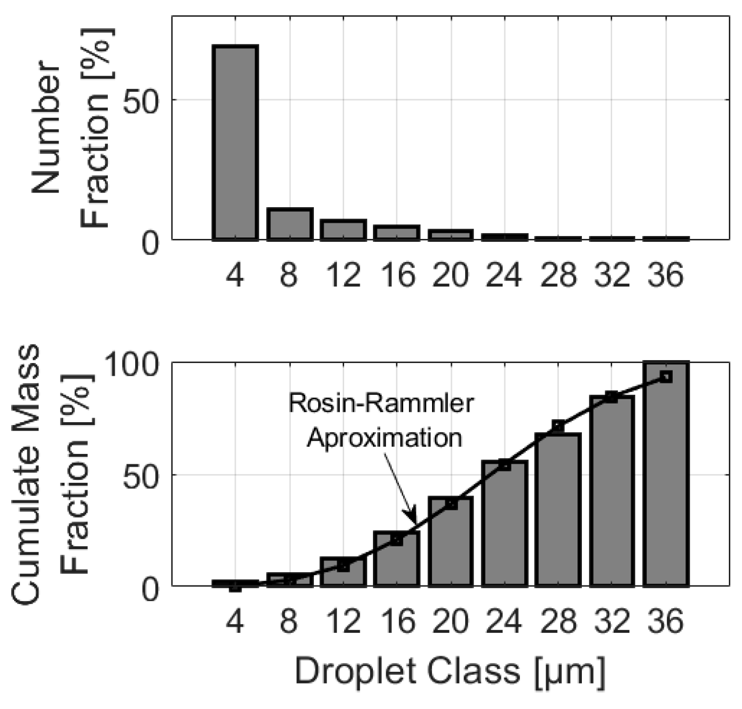 Preprints 162657 g007