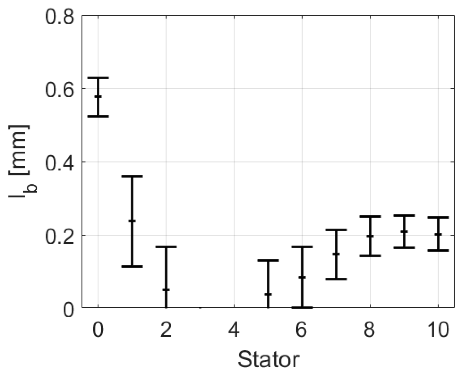Preprints 162657 g009