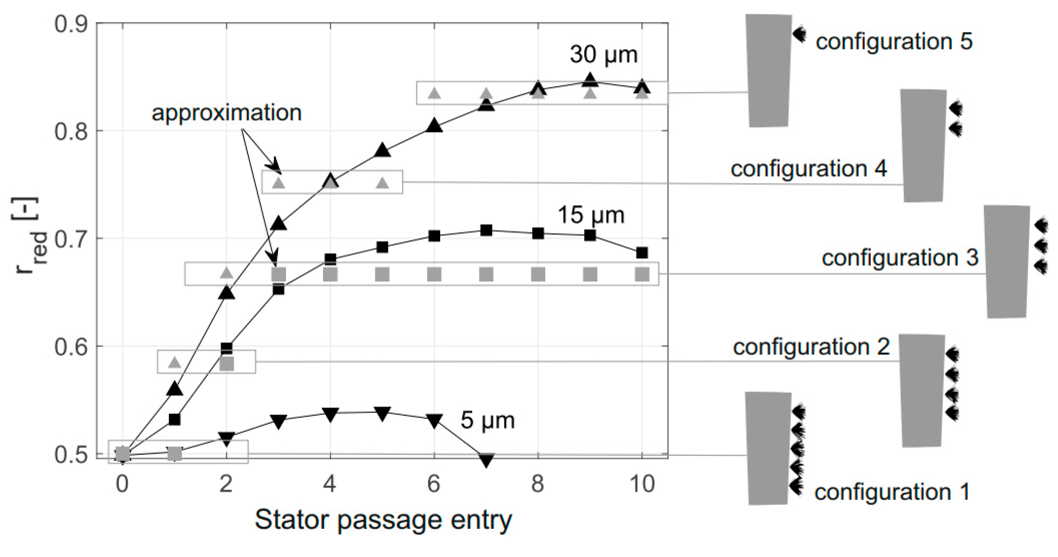 Preprints 162657 g010