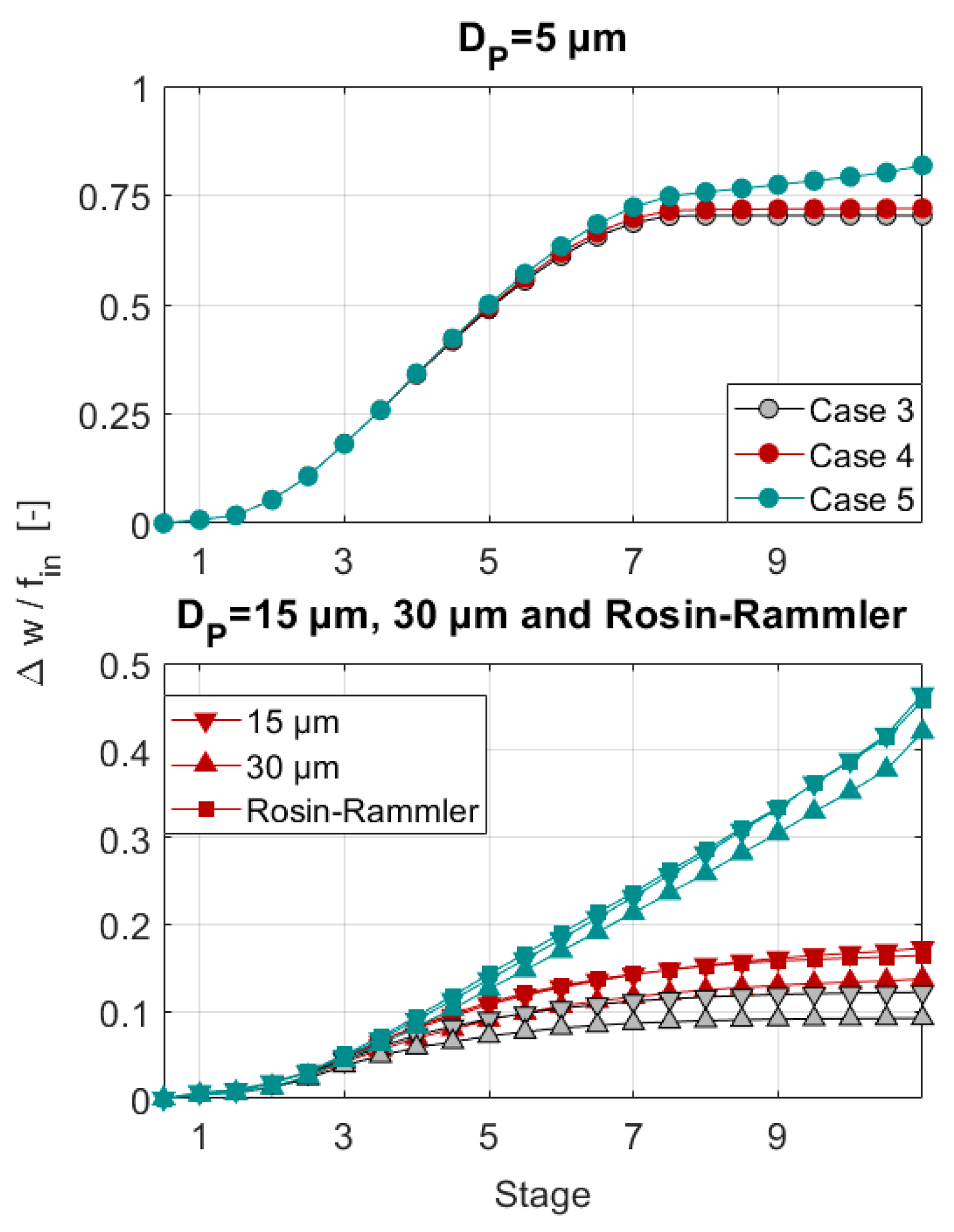 Preprints 162657 g011