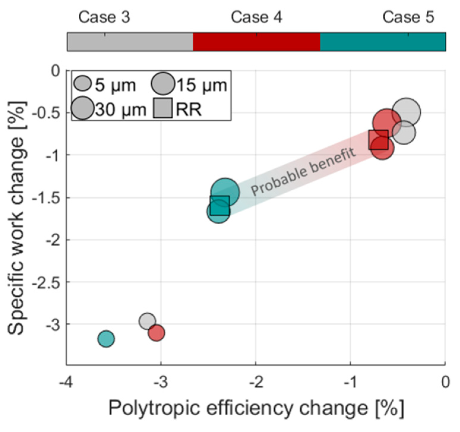Preprints 162657 g014