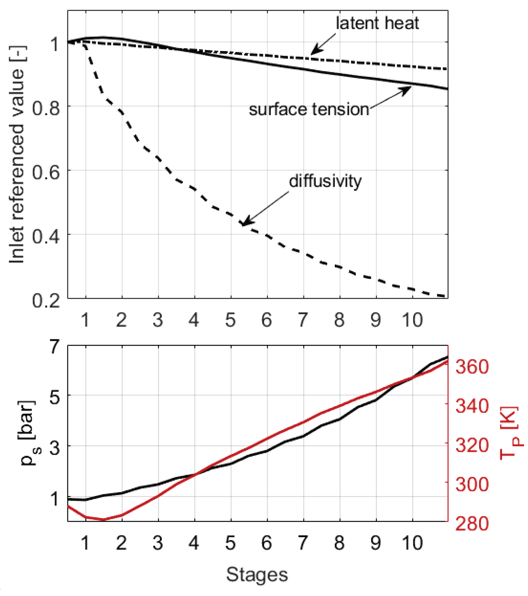 Preprints 162657 g019