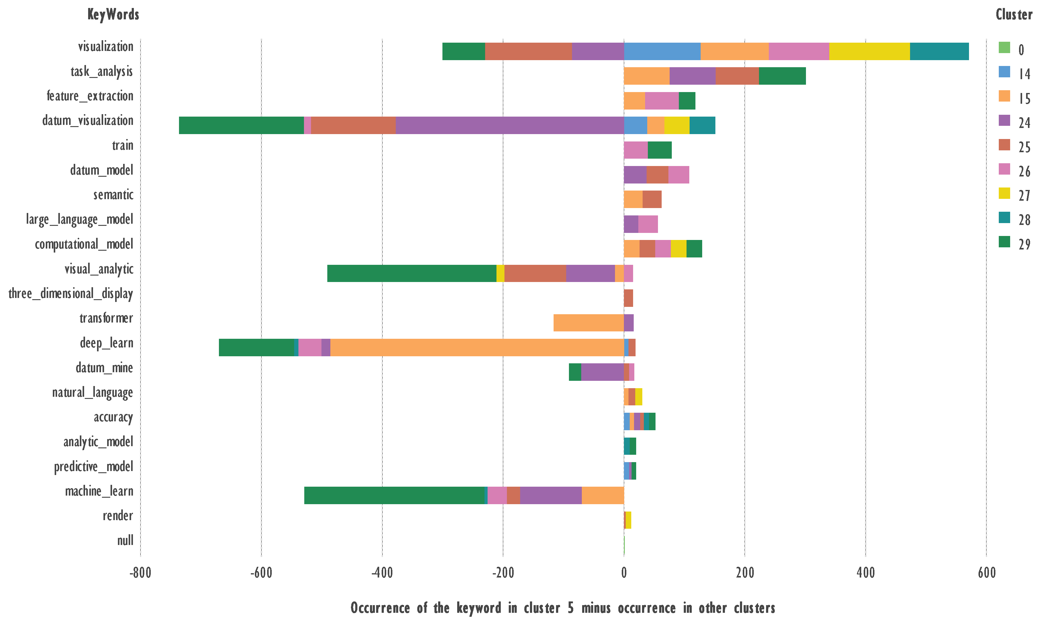 Preprints 142221 g002