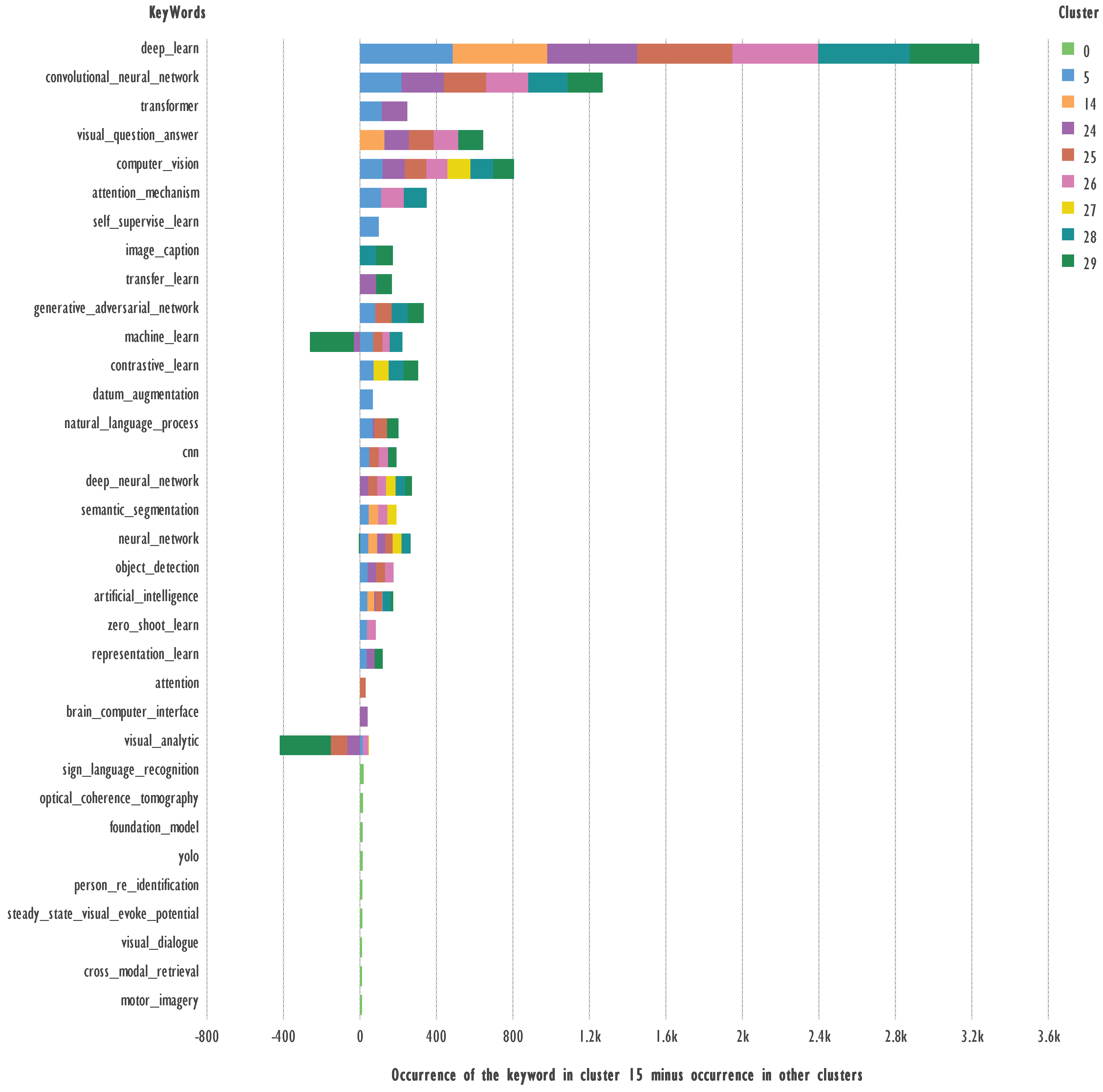Preprints 142221 g004