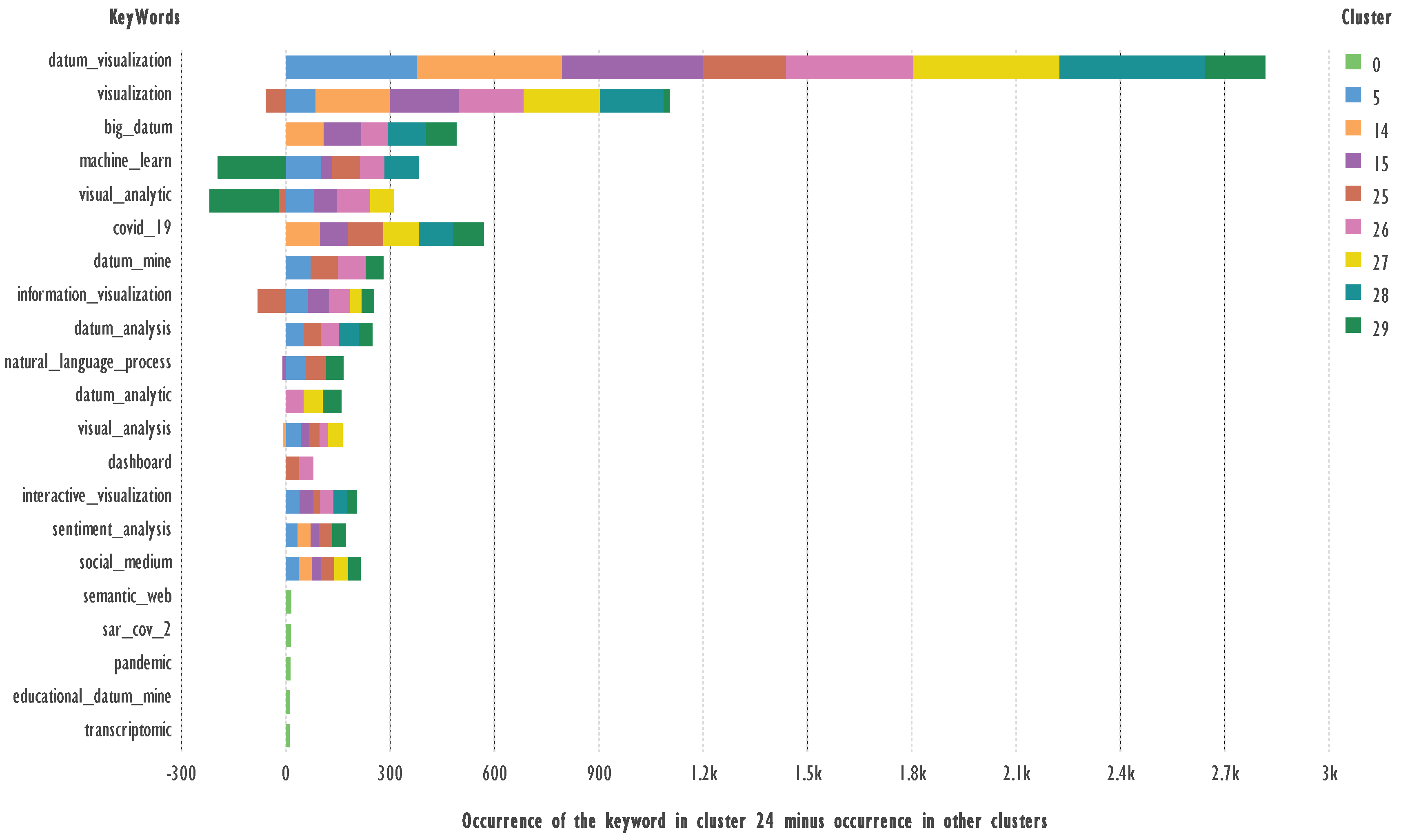 Preprints 142221 g005