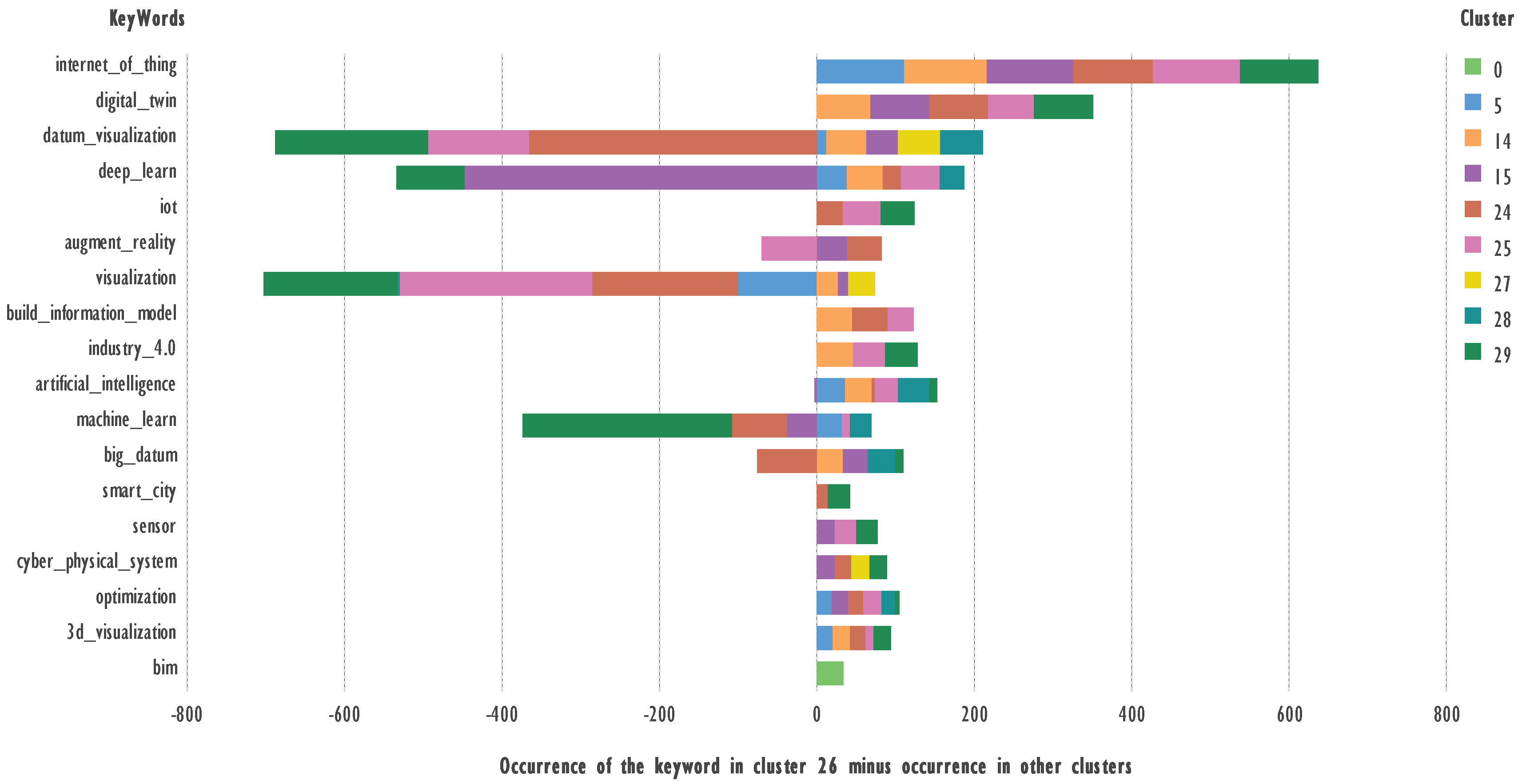 Preprints 142221 g007
