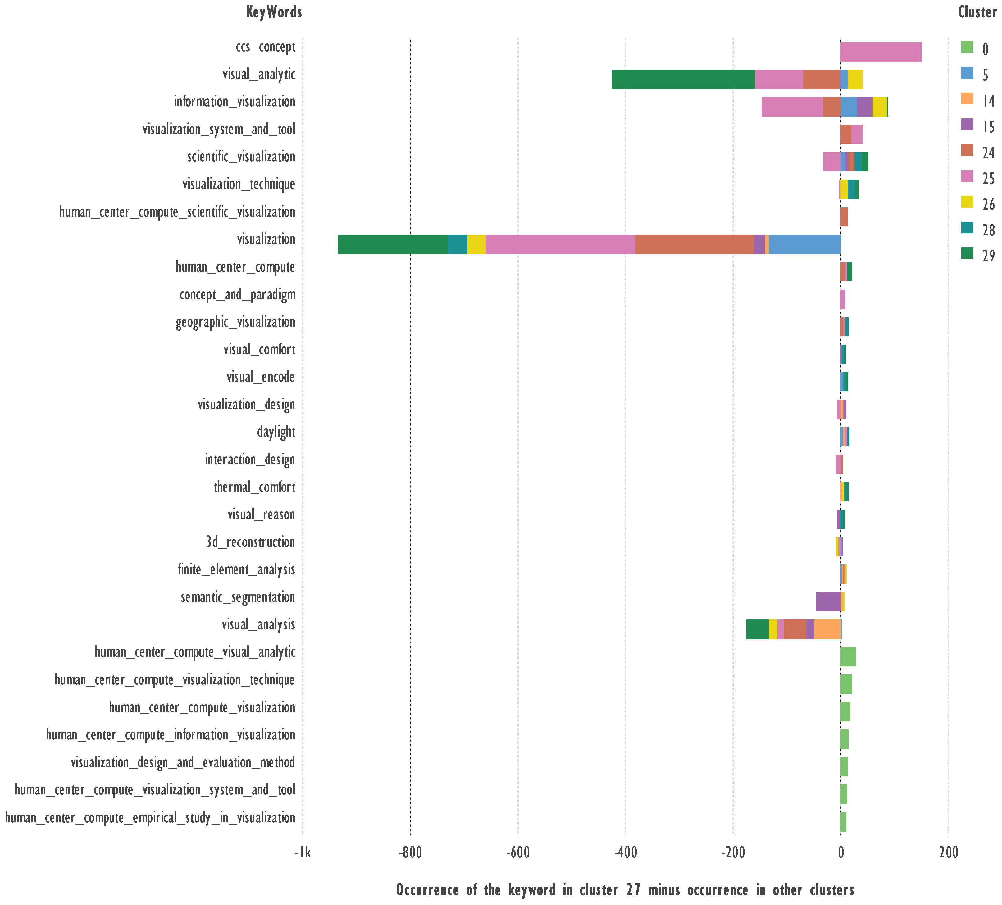 Preprints 142221 g008