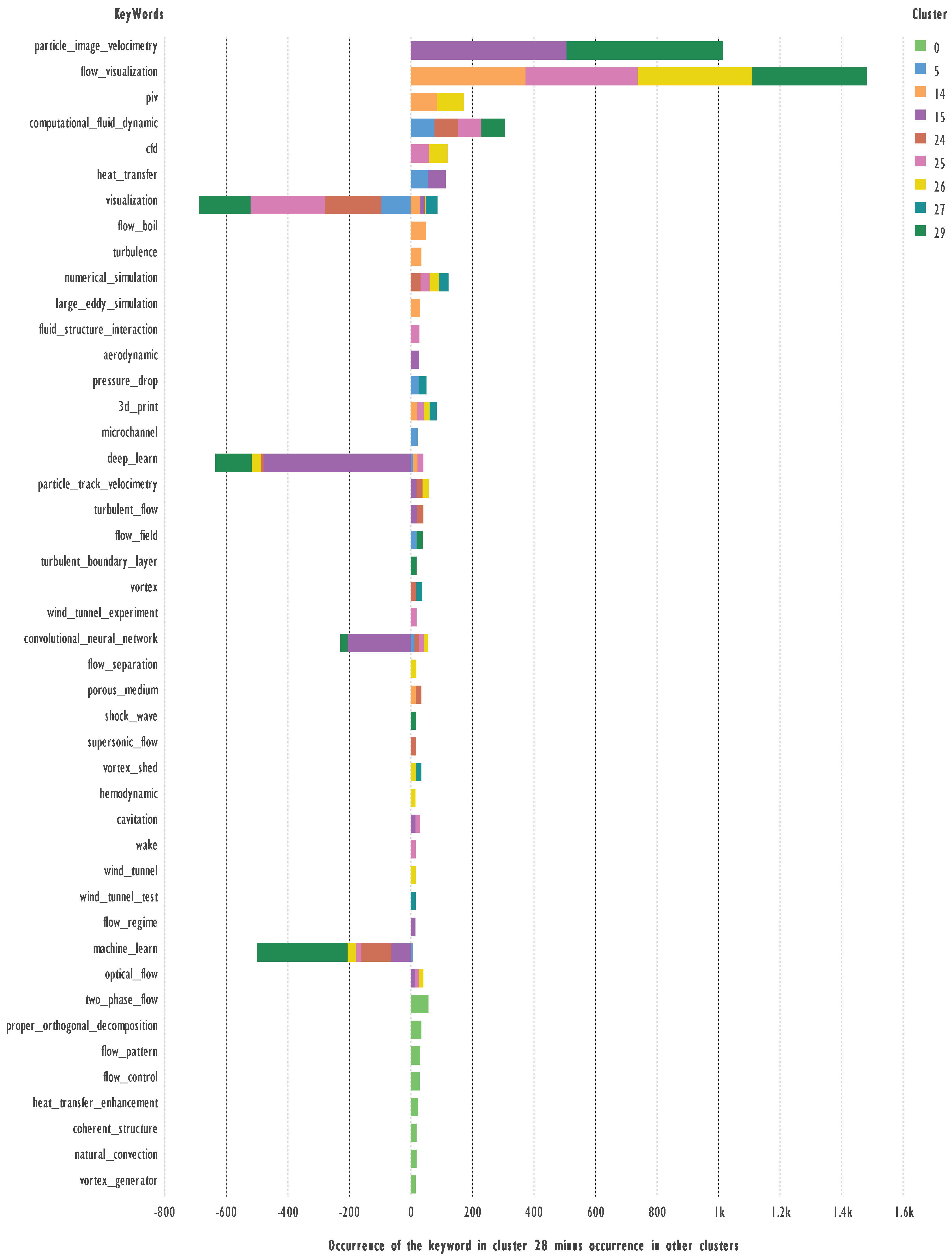 Preprints 142221 g009