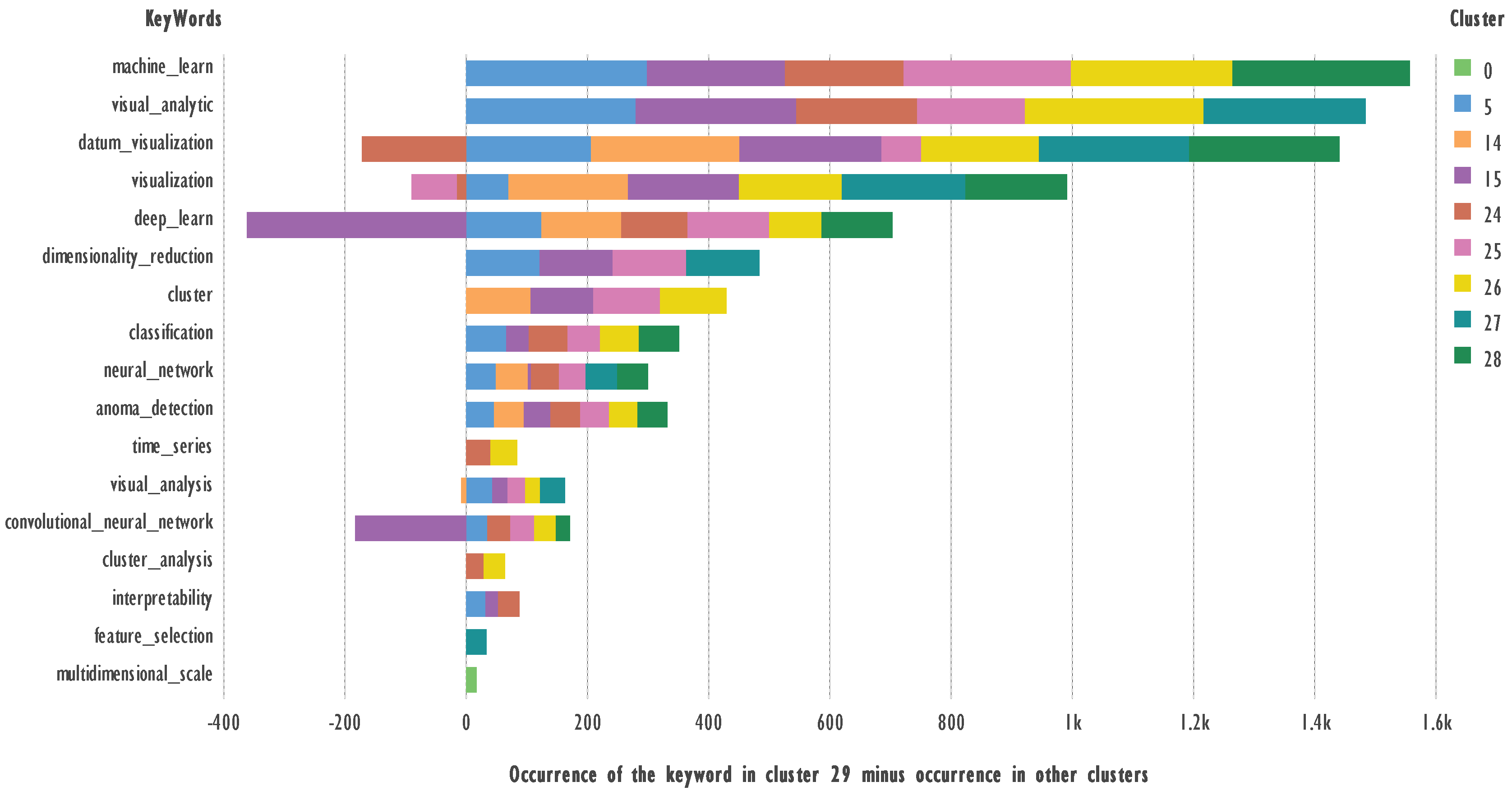 Preprints 142221 g010