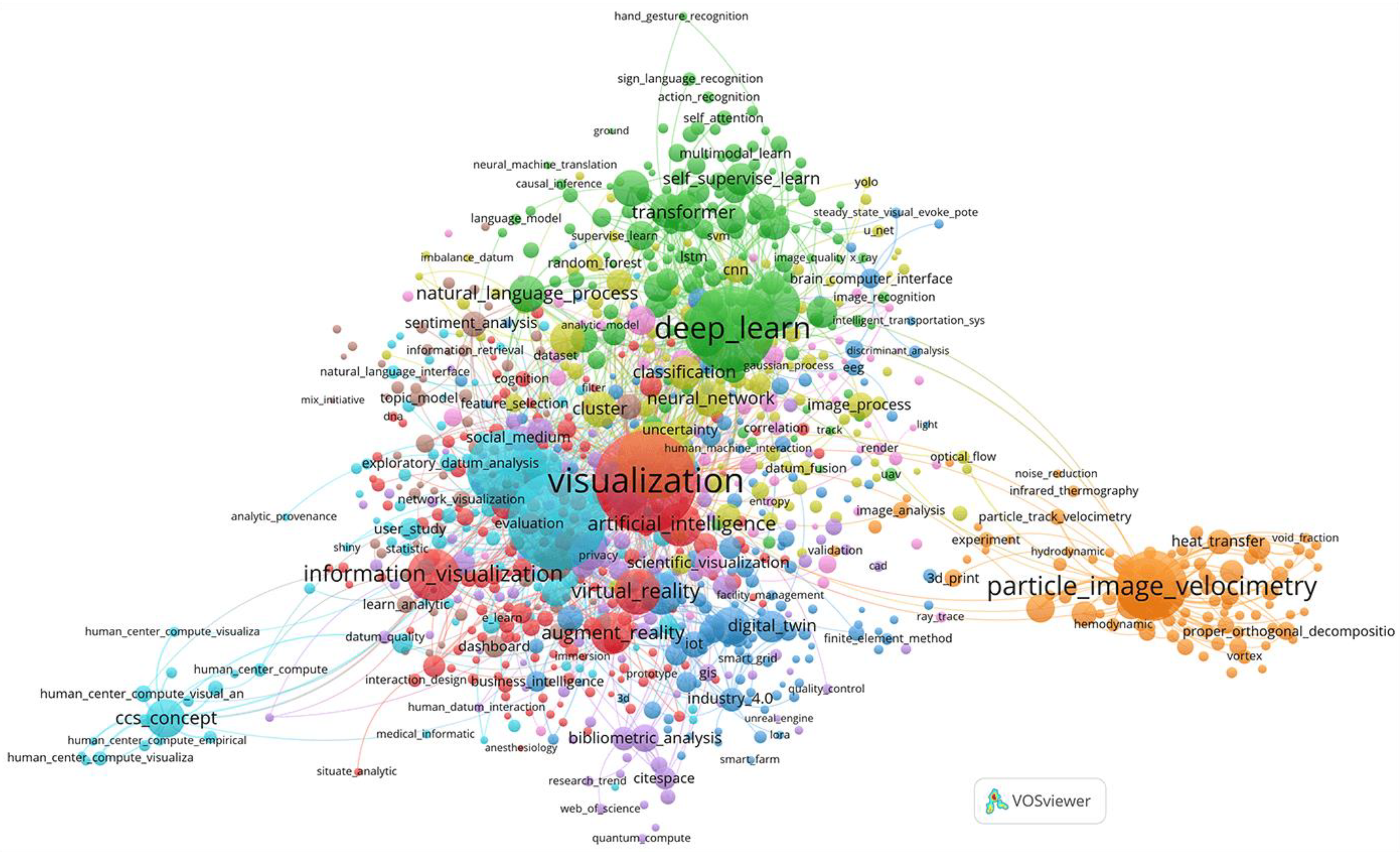Preprints 142221 g011