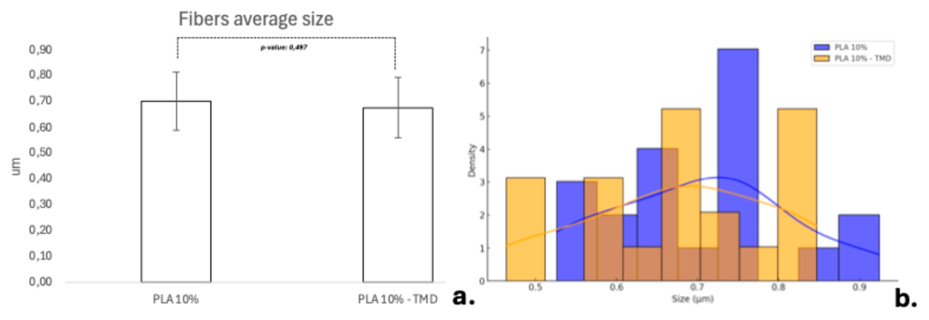 Preprints 158111 g002