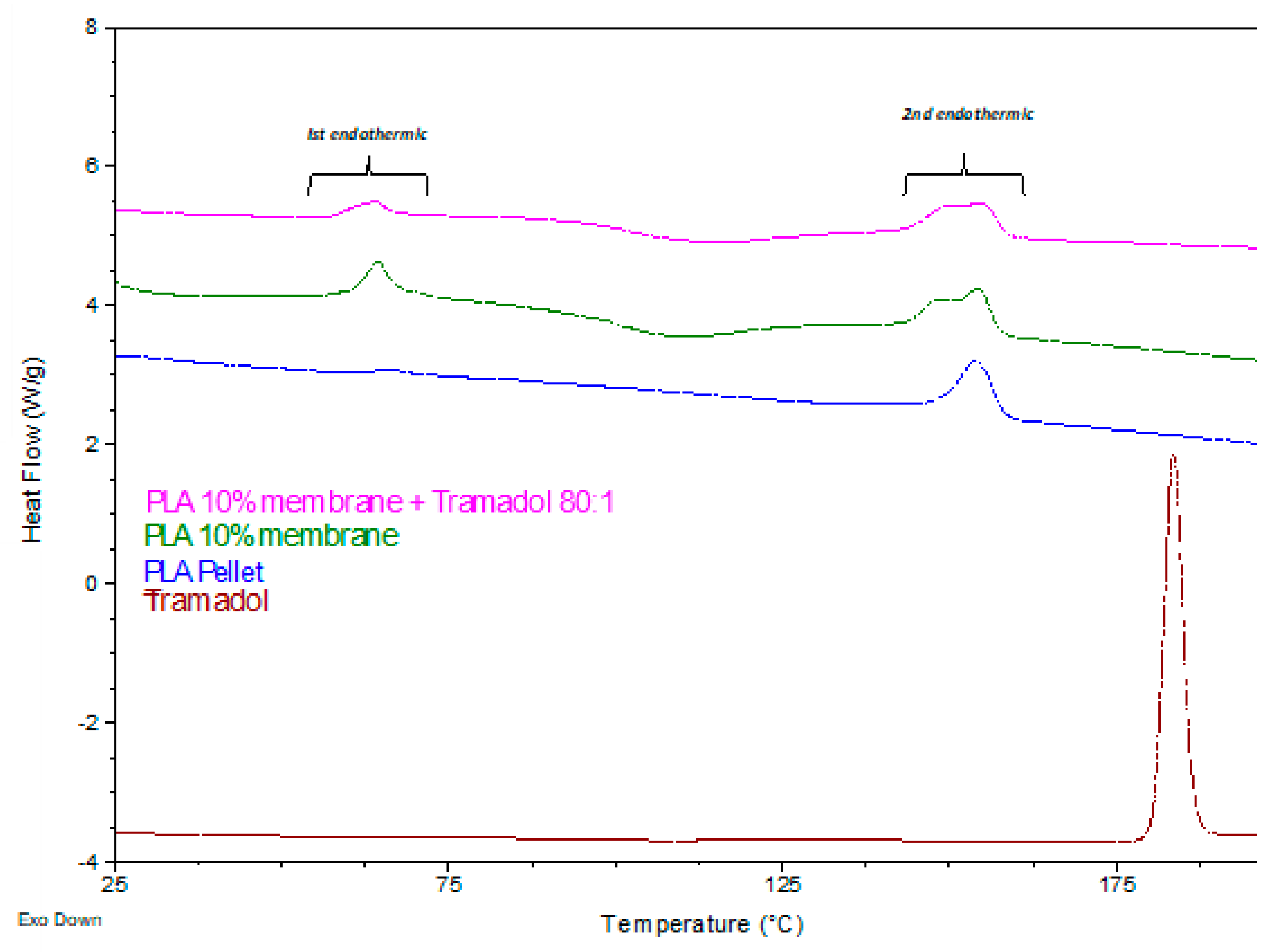 Preprints 158111 g003