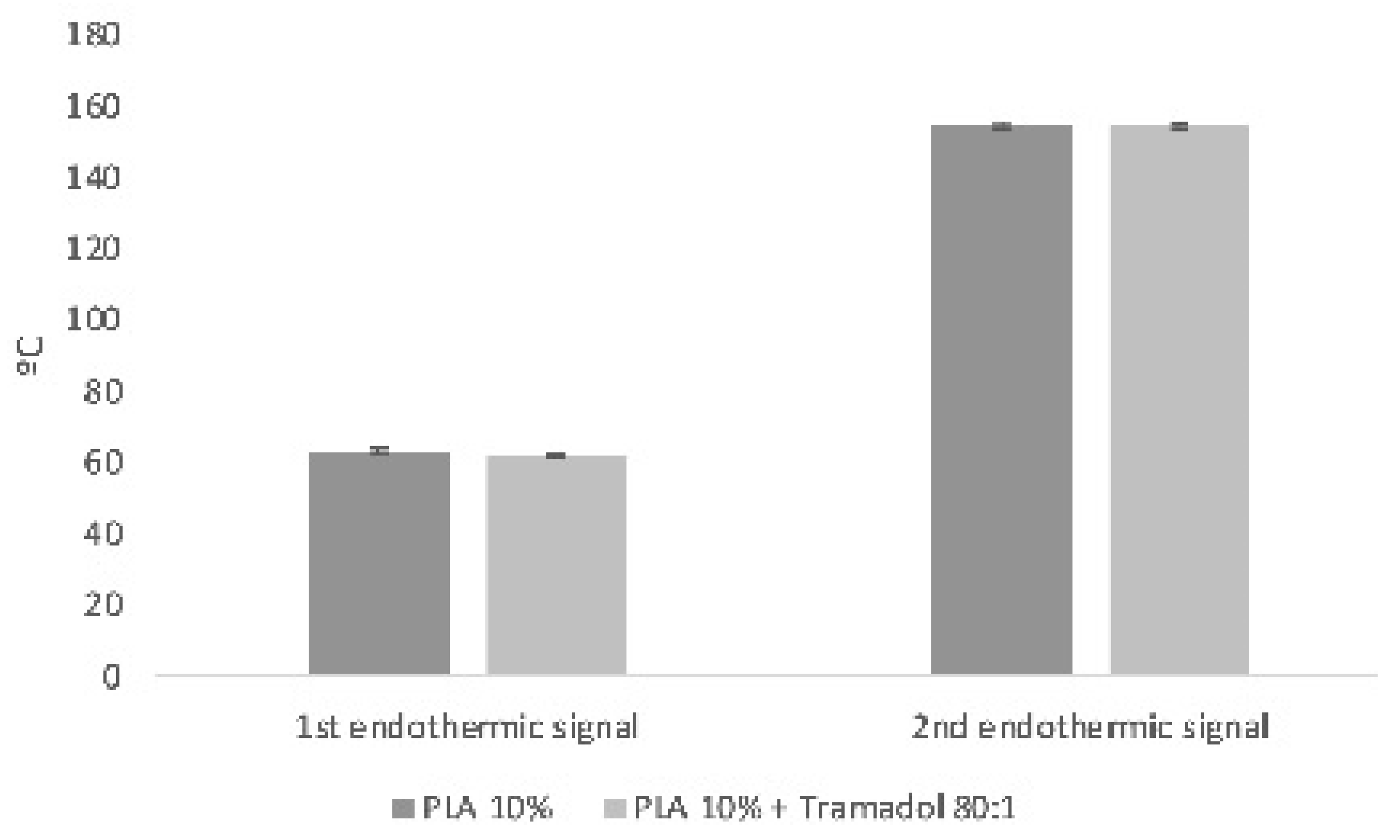 Preprints 158111 g004