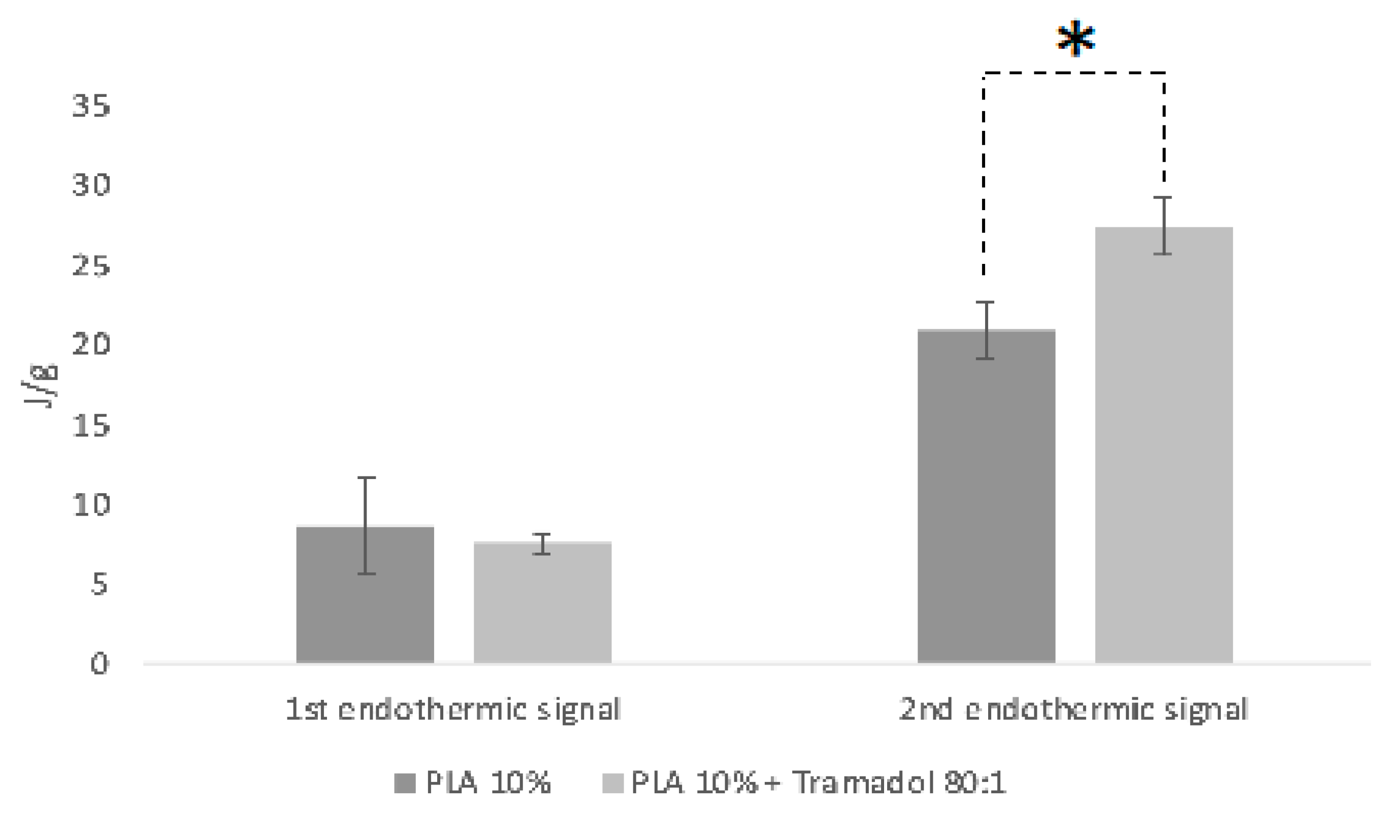 Preprints 158111 g005