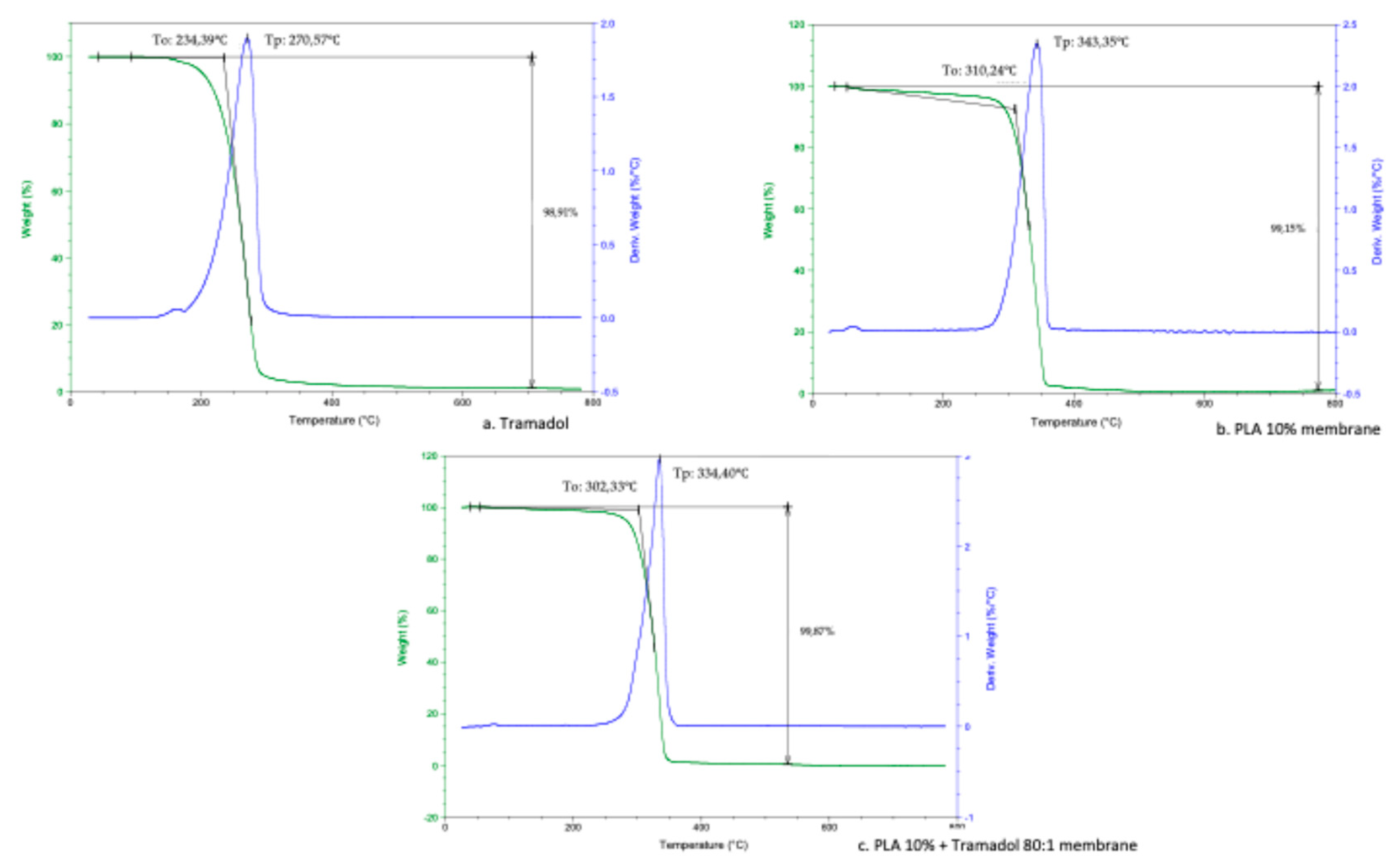 Preprints 158111 g006
