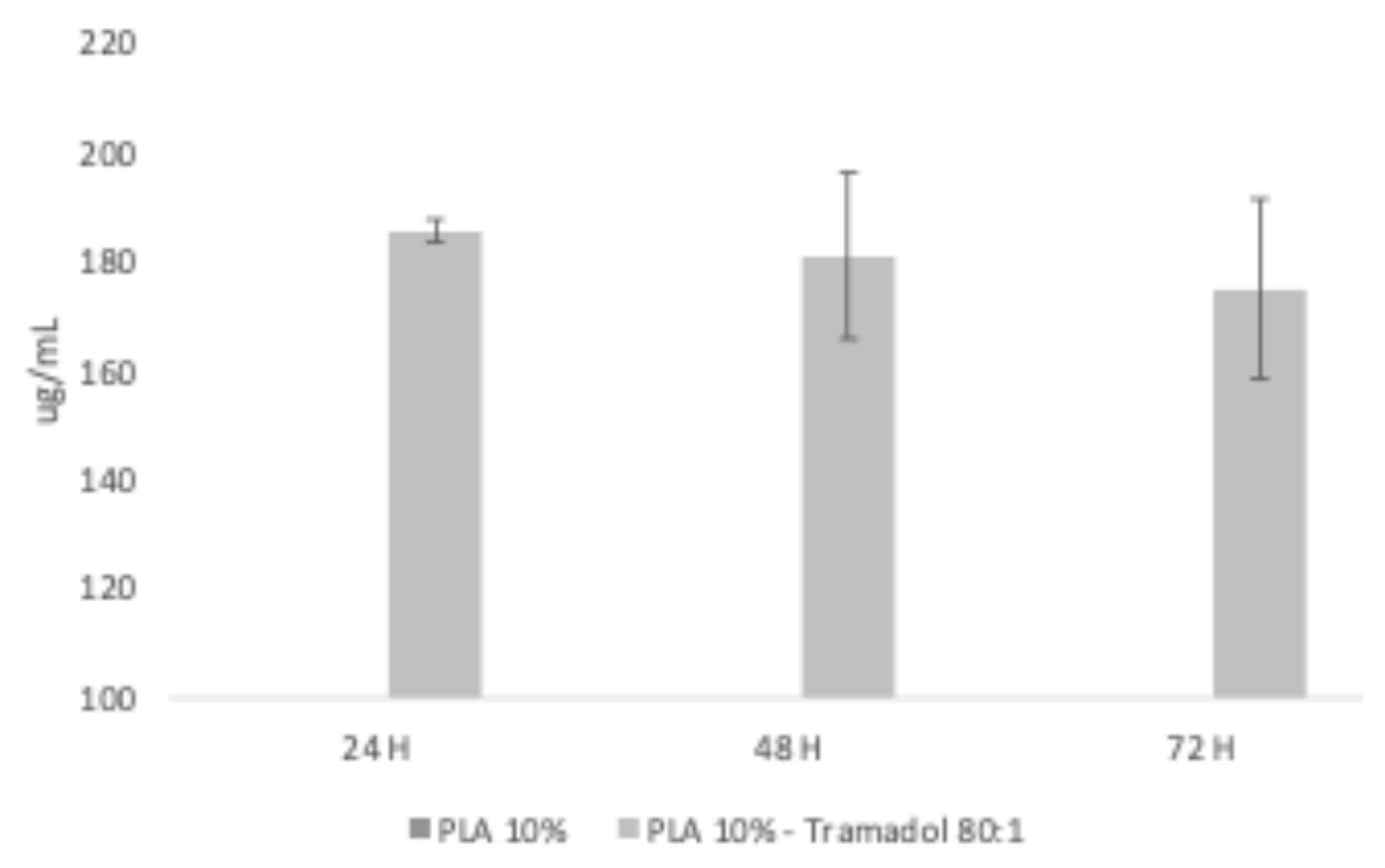 Preprints 158111 g008